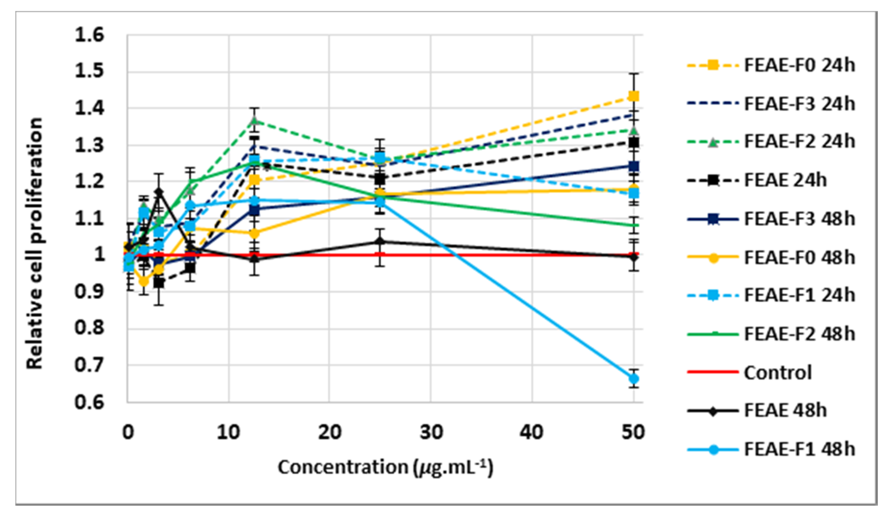 Molecules 25 04360 g007 Molecules 25 04360 g007