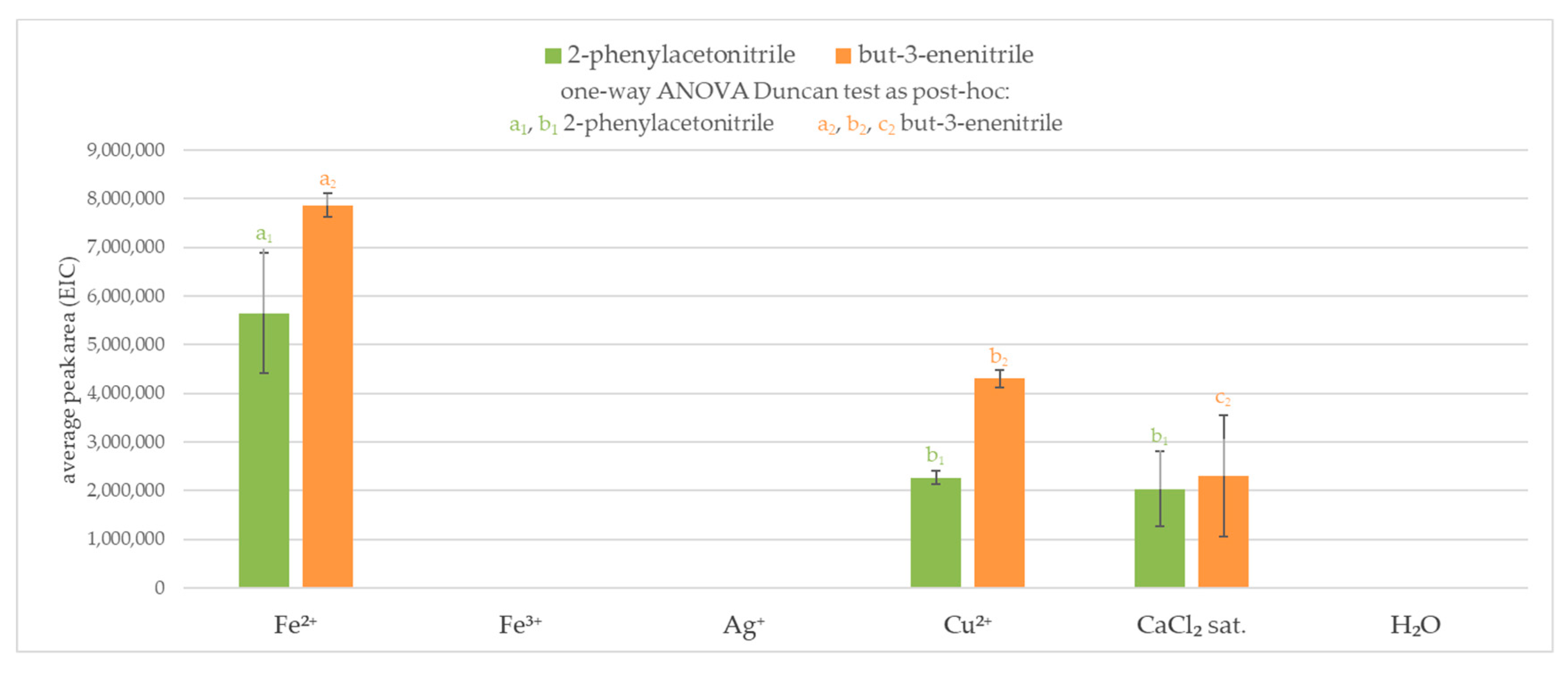 Molecules 25 04363 g003