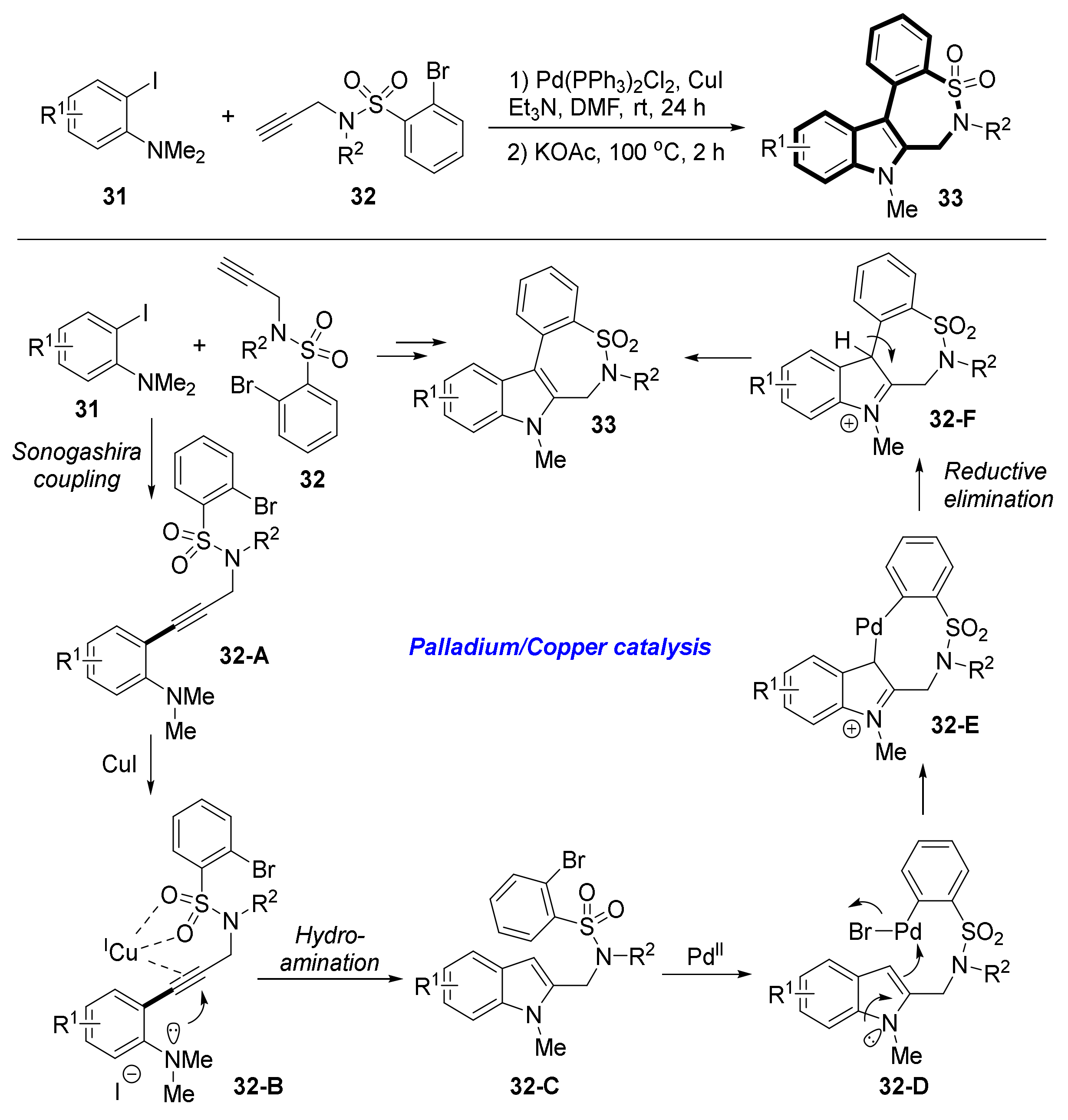 Molecules 25 04367 sch012
