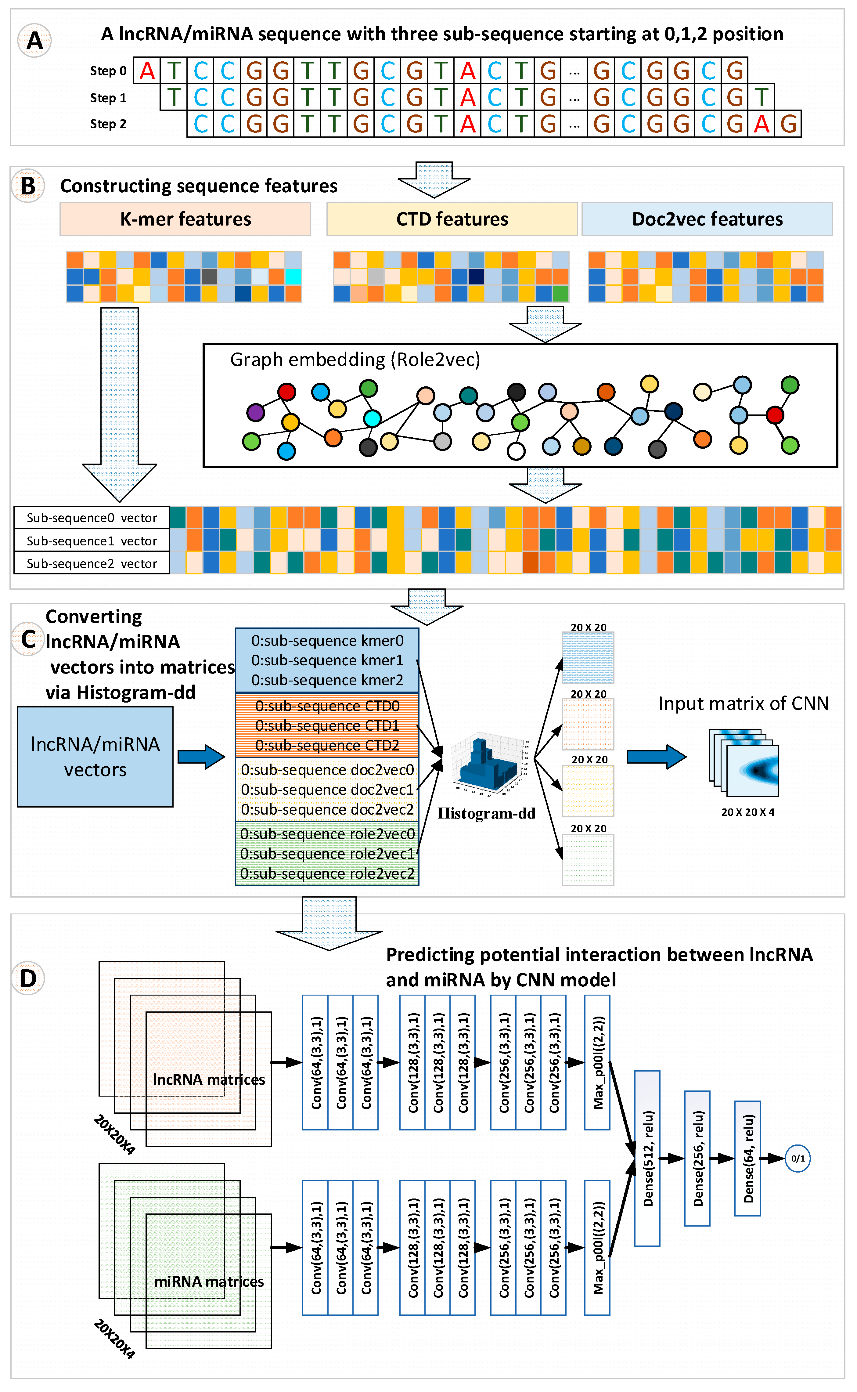 Molecules 25 04372 g001
