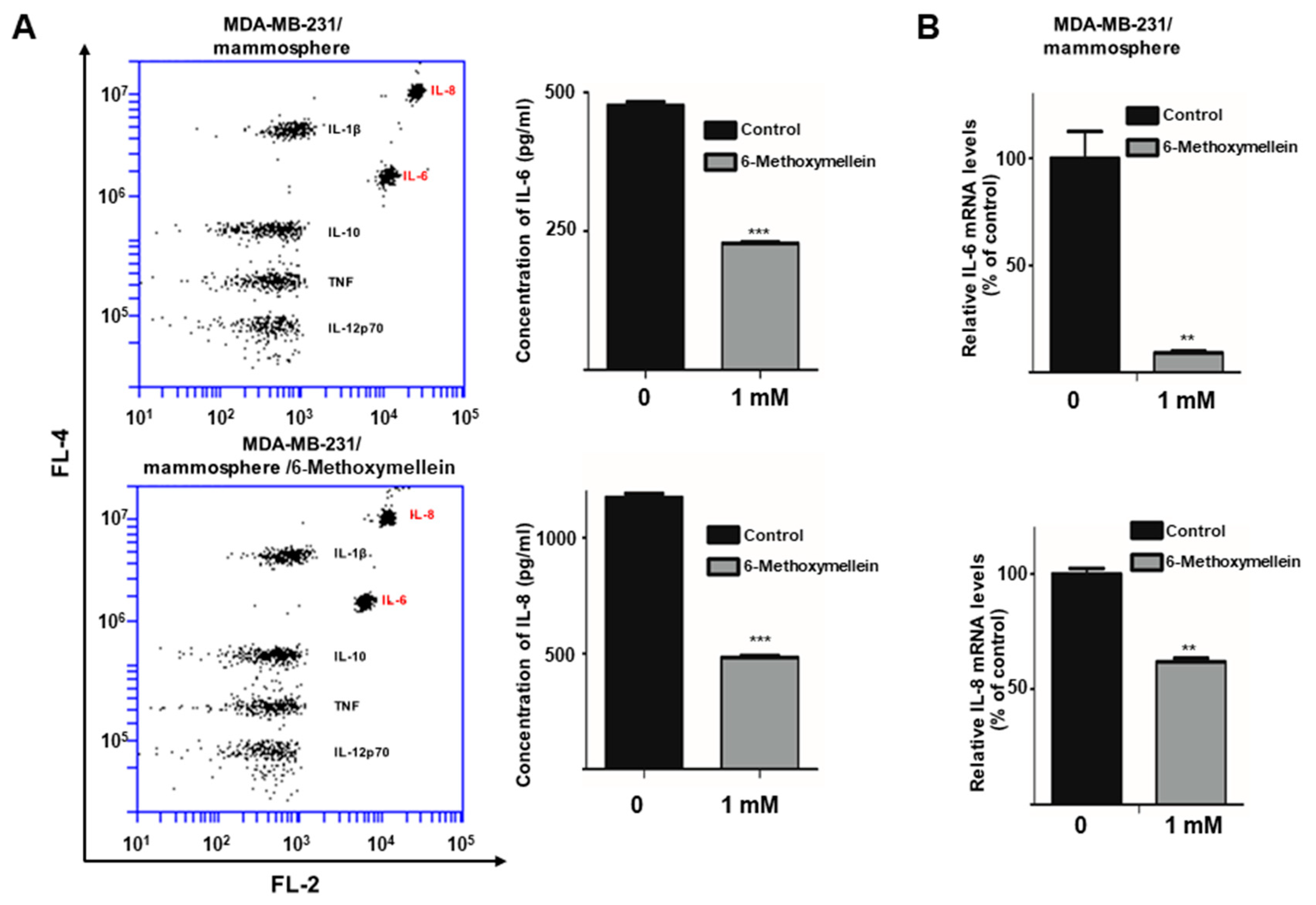 Molecules 25 04374 g007 Molecules 25 04374 g007