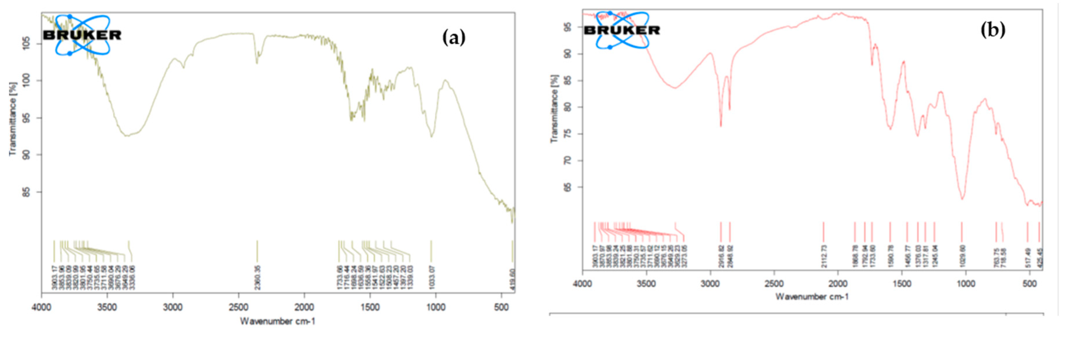 Molecules 25 04380 g003a