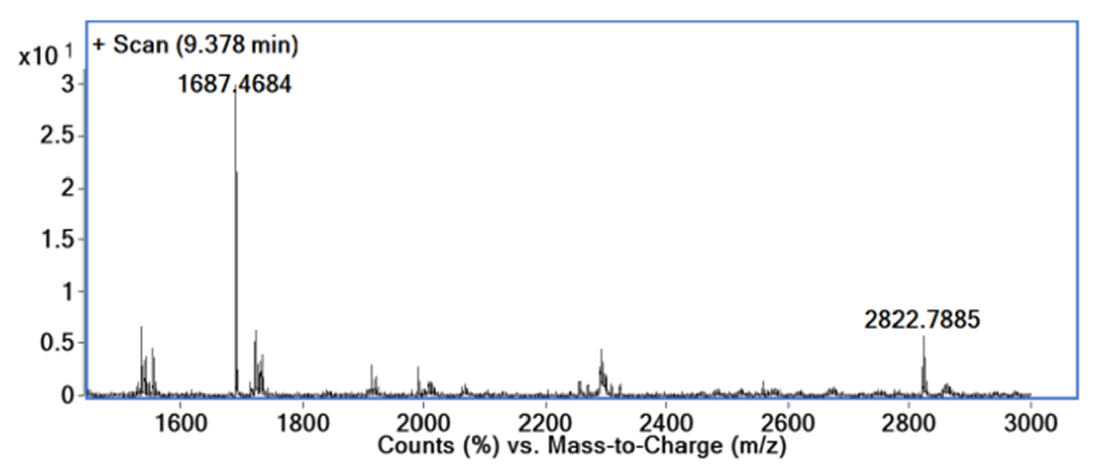 Molecules 25 04397 g001