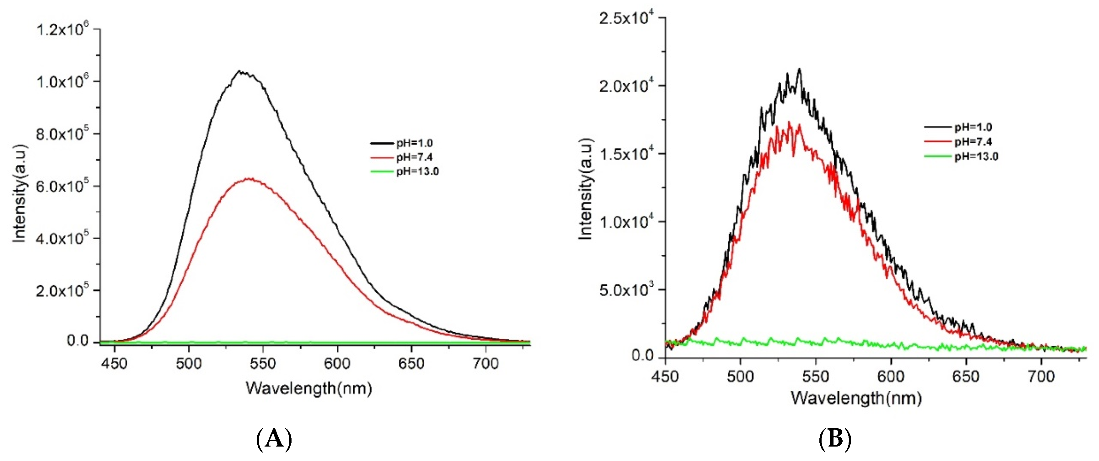 Molecules 25 04397 g003