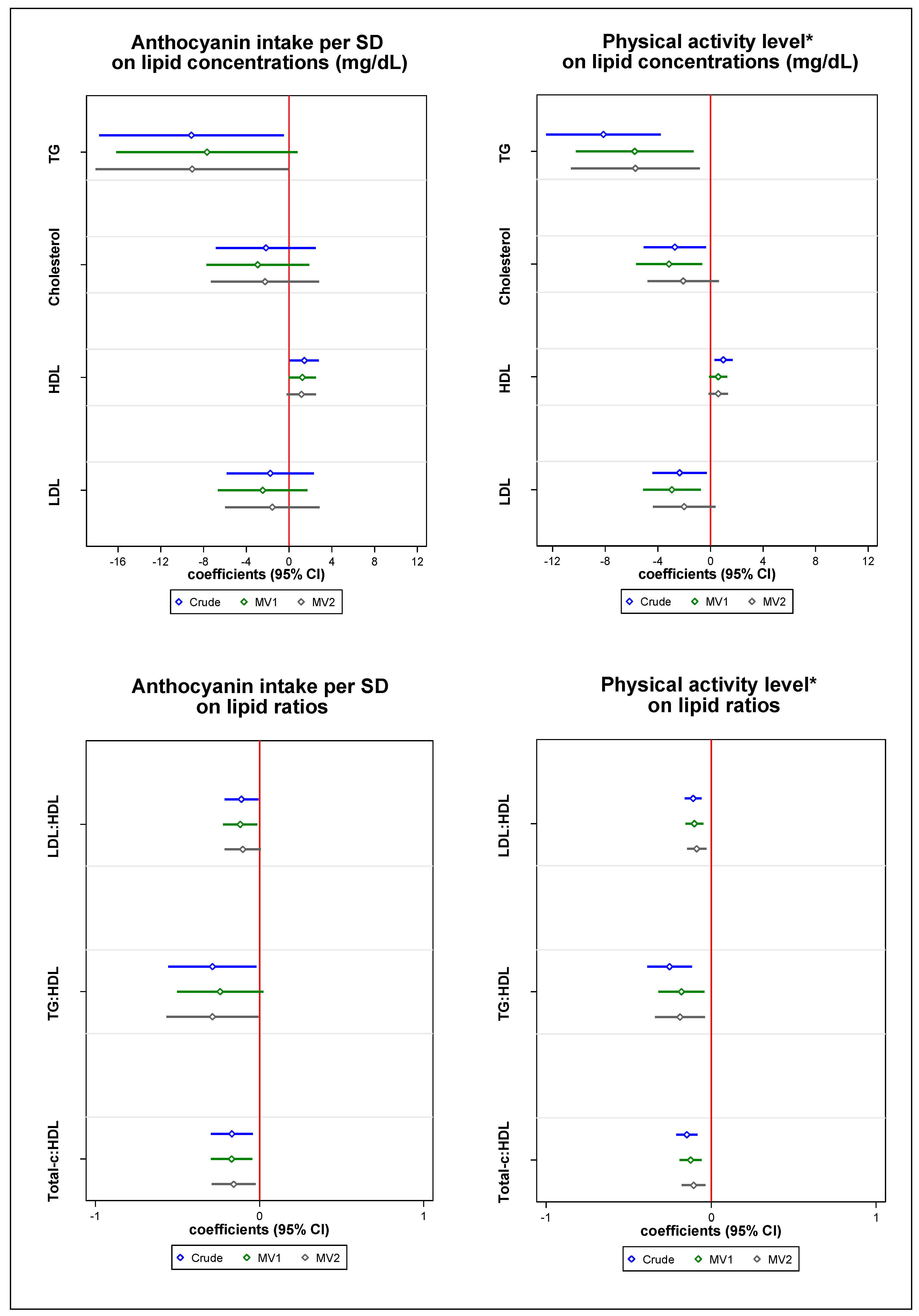 Molecules 25 04398 g001
