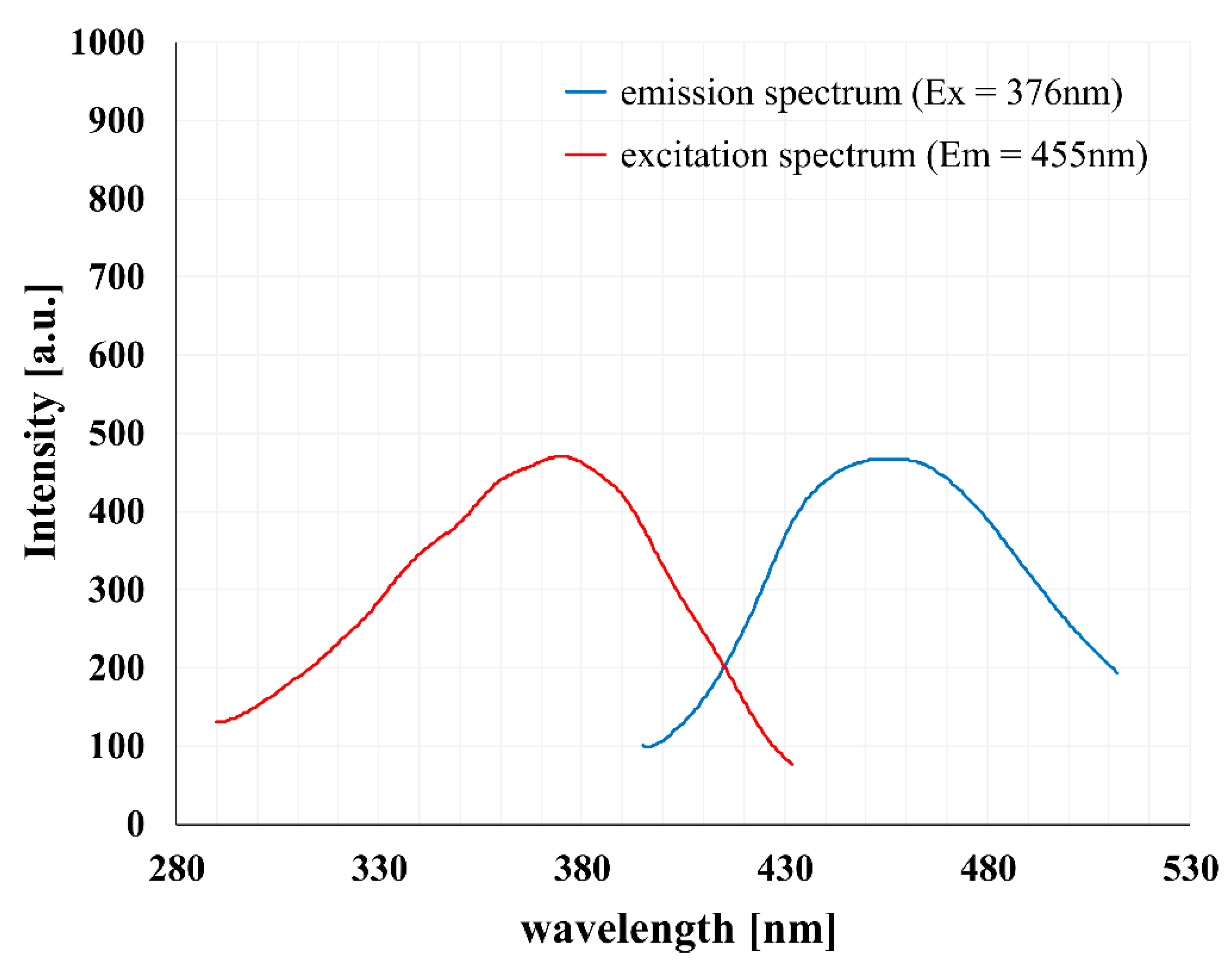 Molecules 25 04406 g003