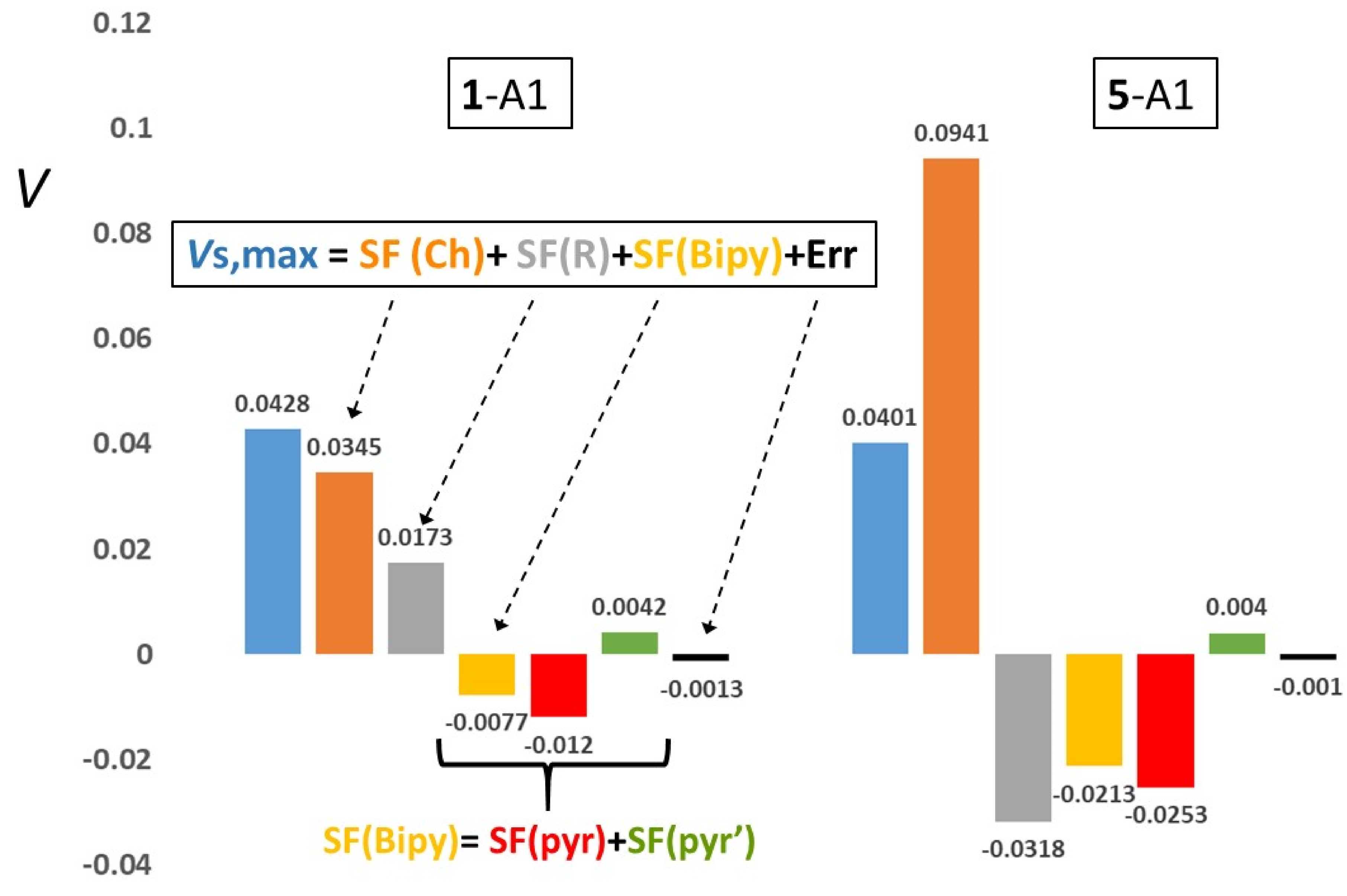 Molecules 25 04409 g005