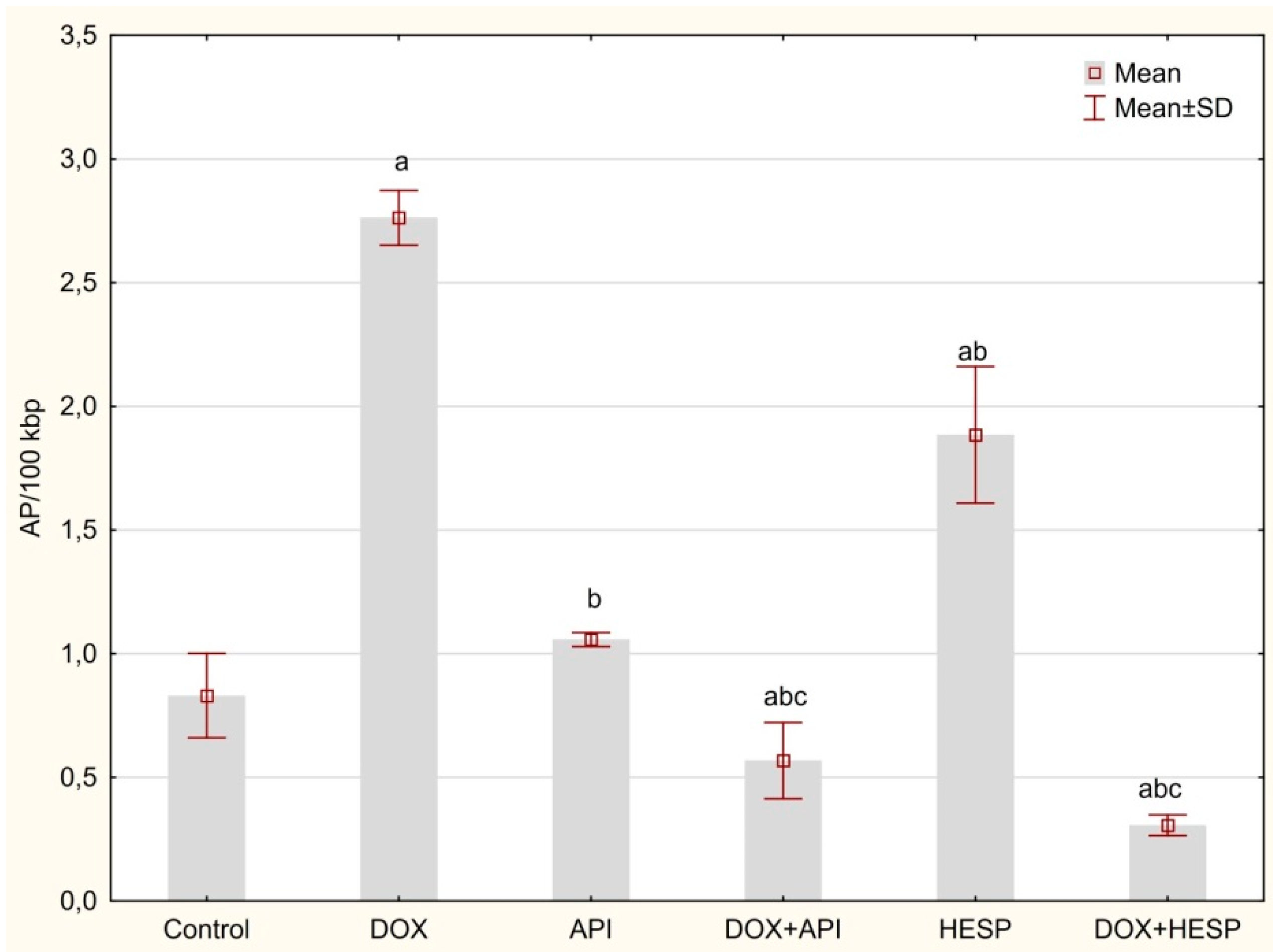 Molecules 25 04421 g005