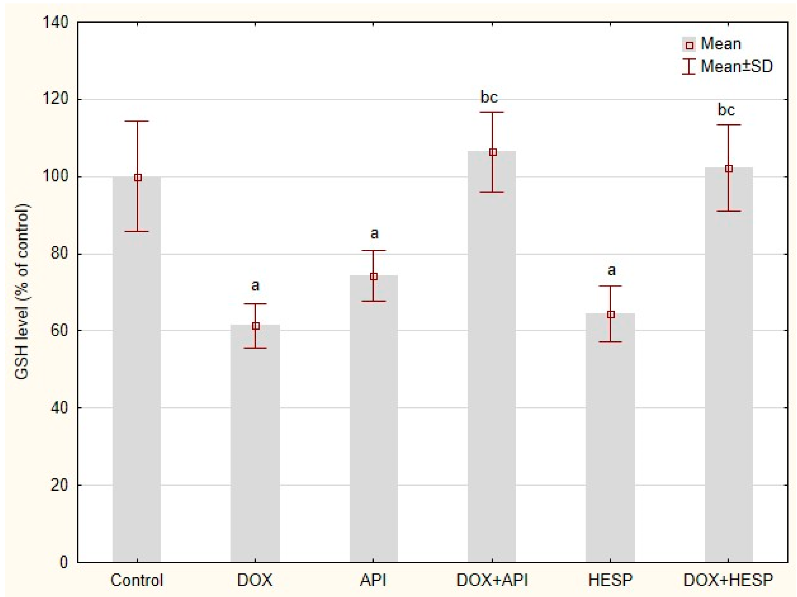 Molecules 25 04421 g007