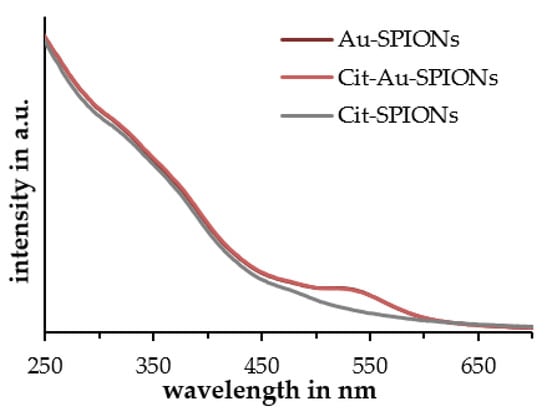 Molecules 25 04425 g0a1