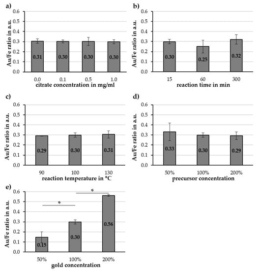 Molecules 25 04425 g0a6