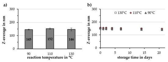 Molecules 25 04425 g0a7