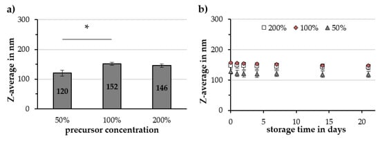 Molecules 25 04425 g0a8