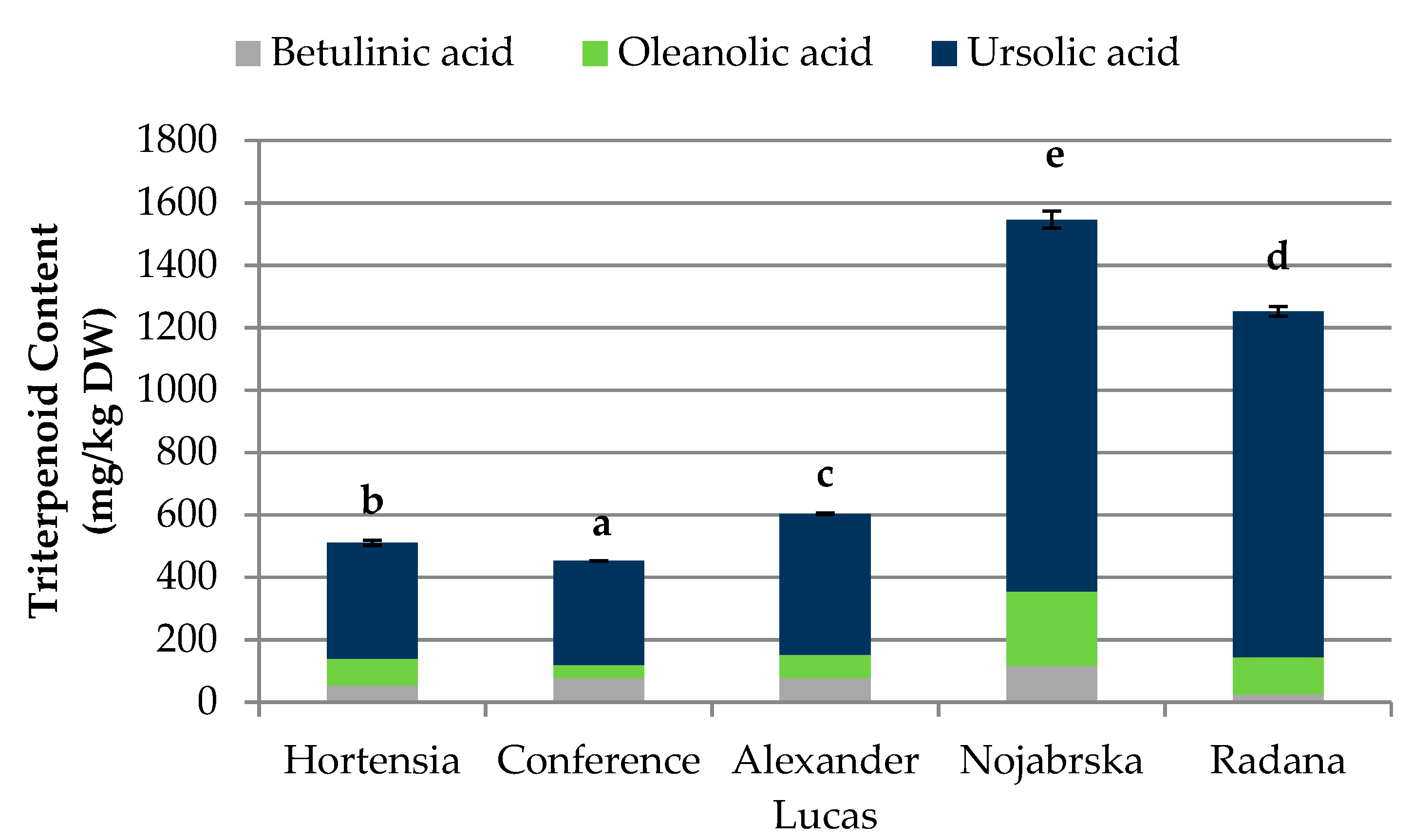 Molecules 25 04444 g003 Molecules 25 04444 g003