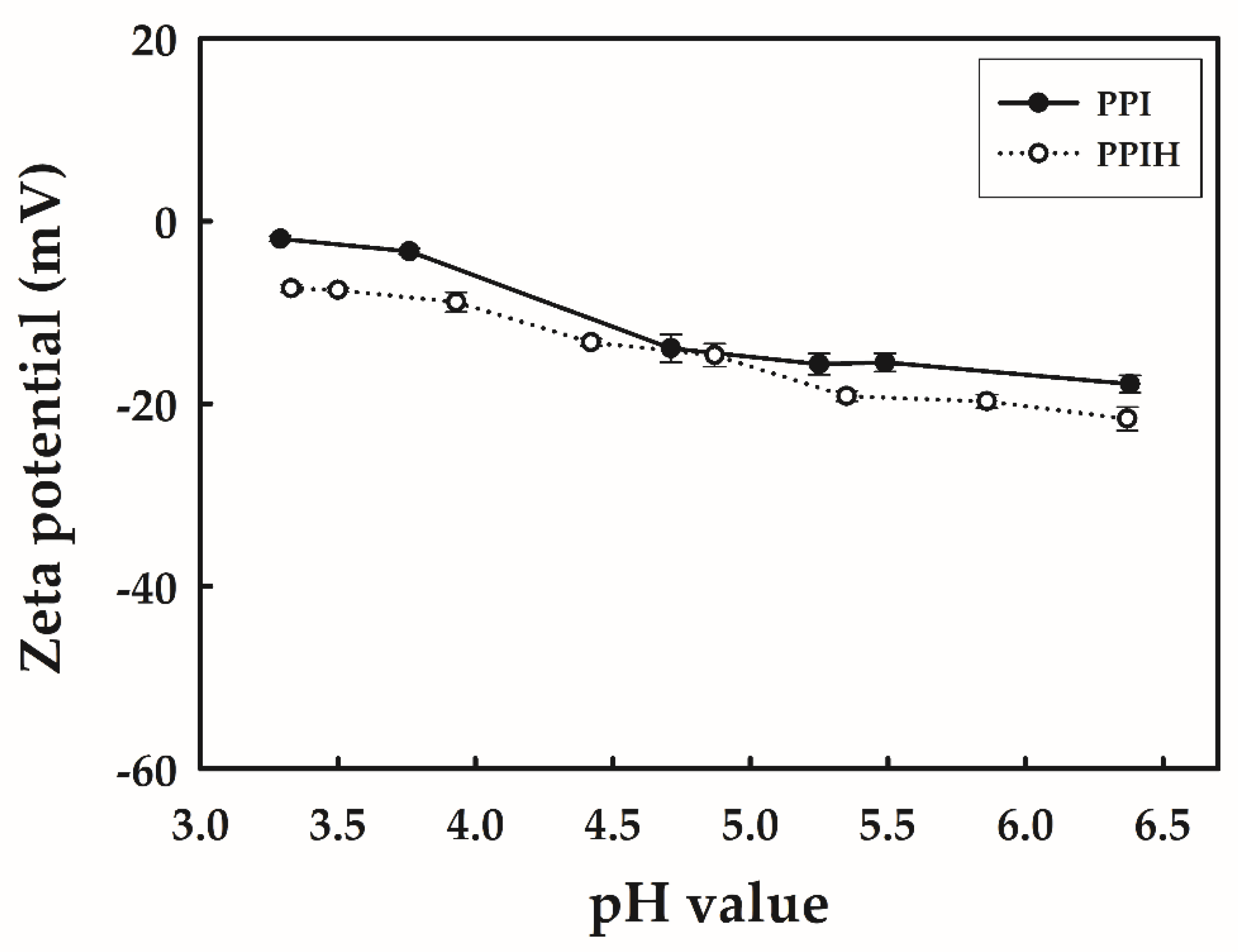 Molecules 25 04450 g002 Molecules 25 04450 g002