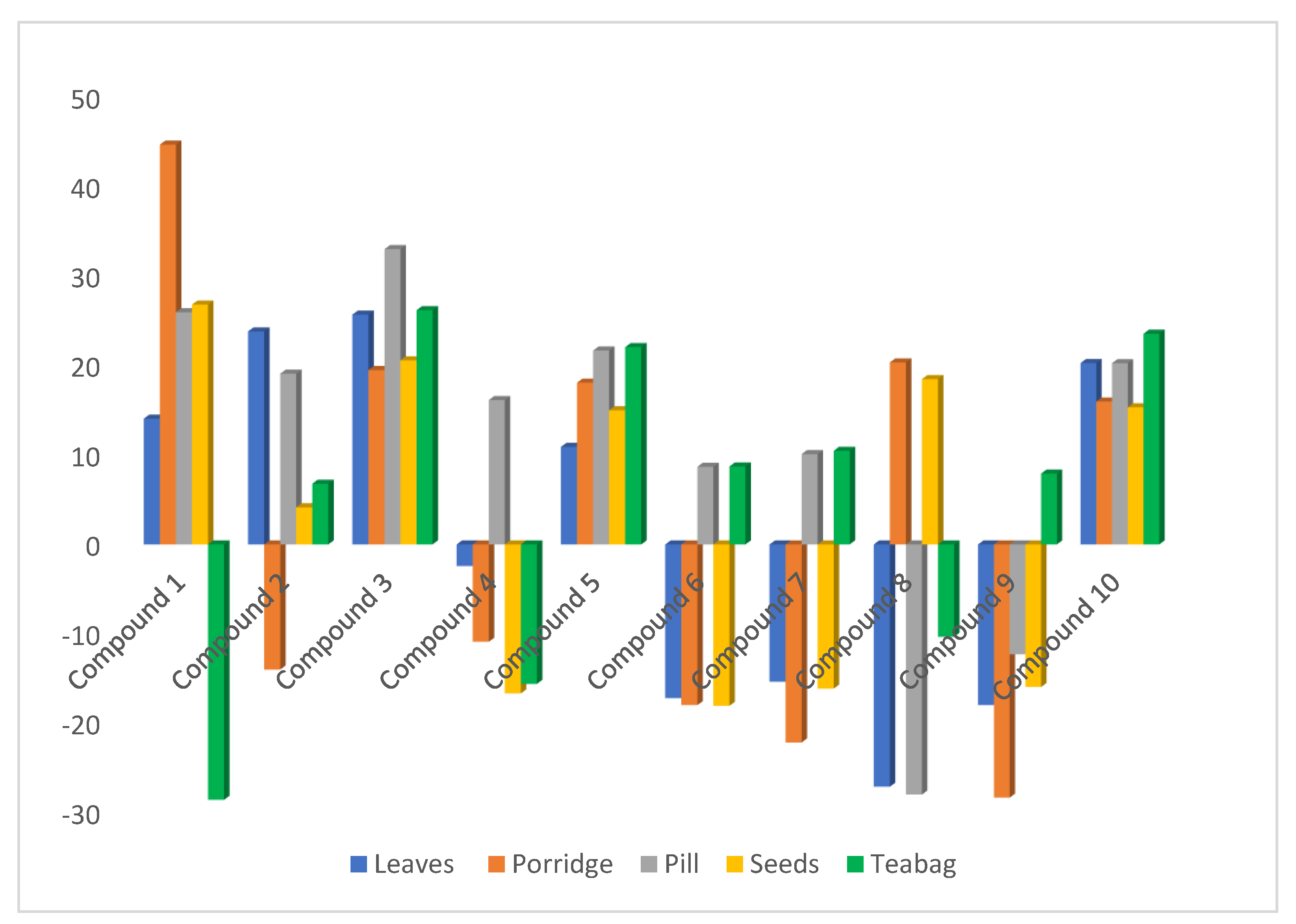 Molecules 25 04451 g003