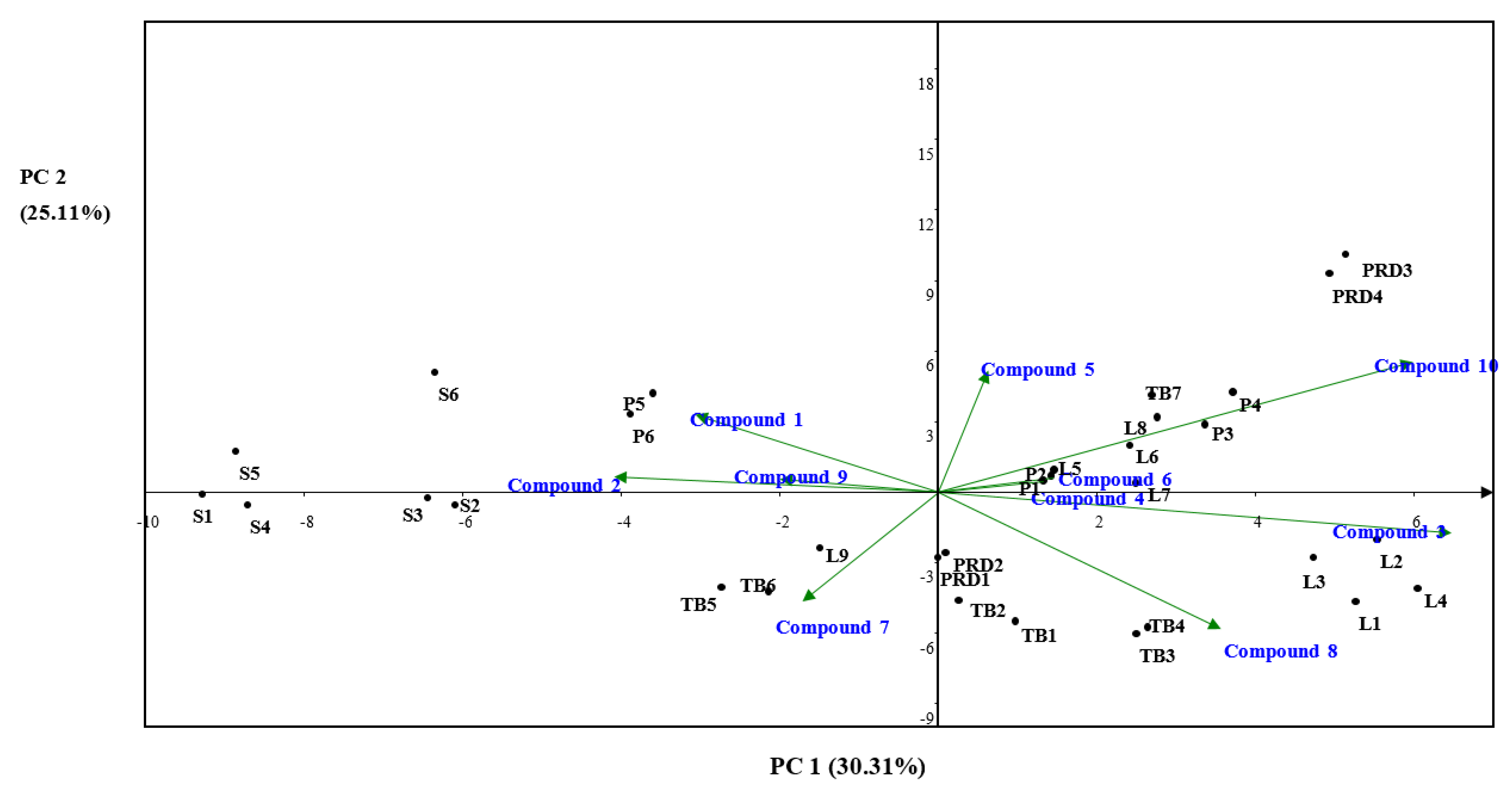 Molecules 25 04451 g005