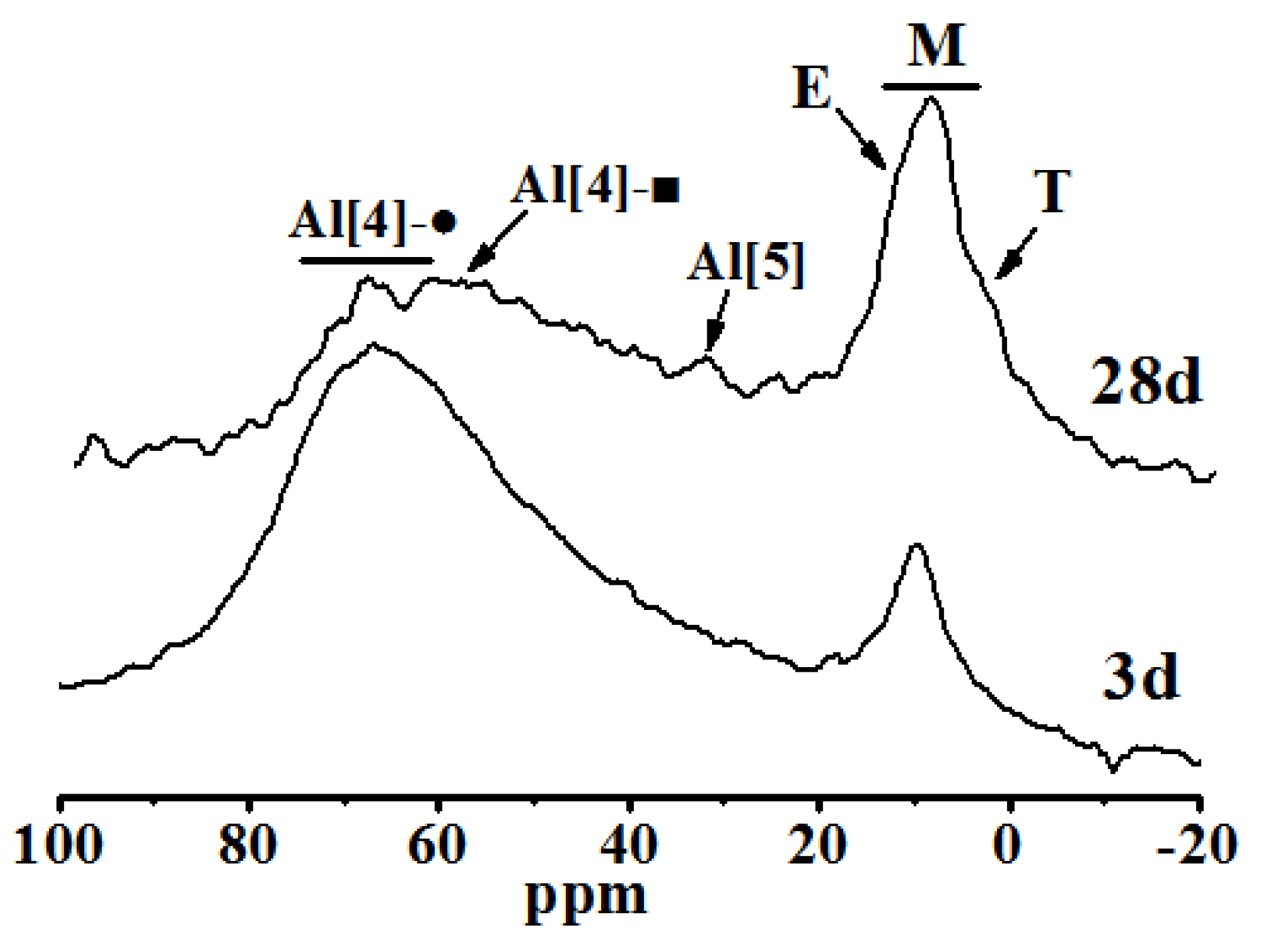 Molecules 25 04456 g007
