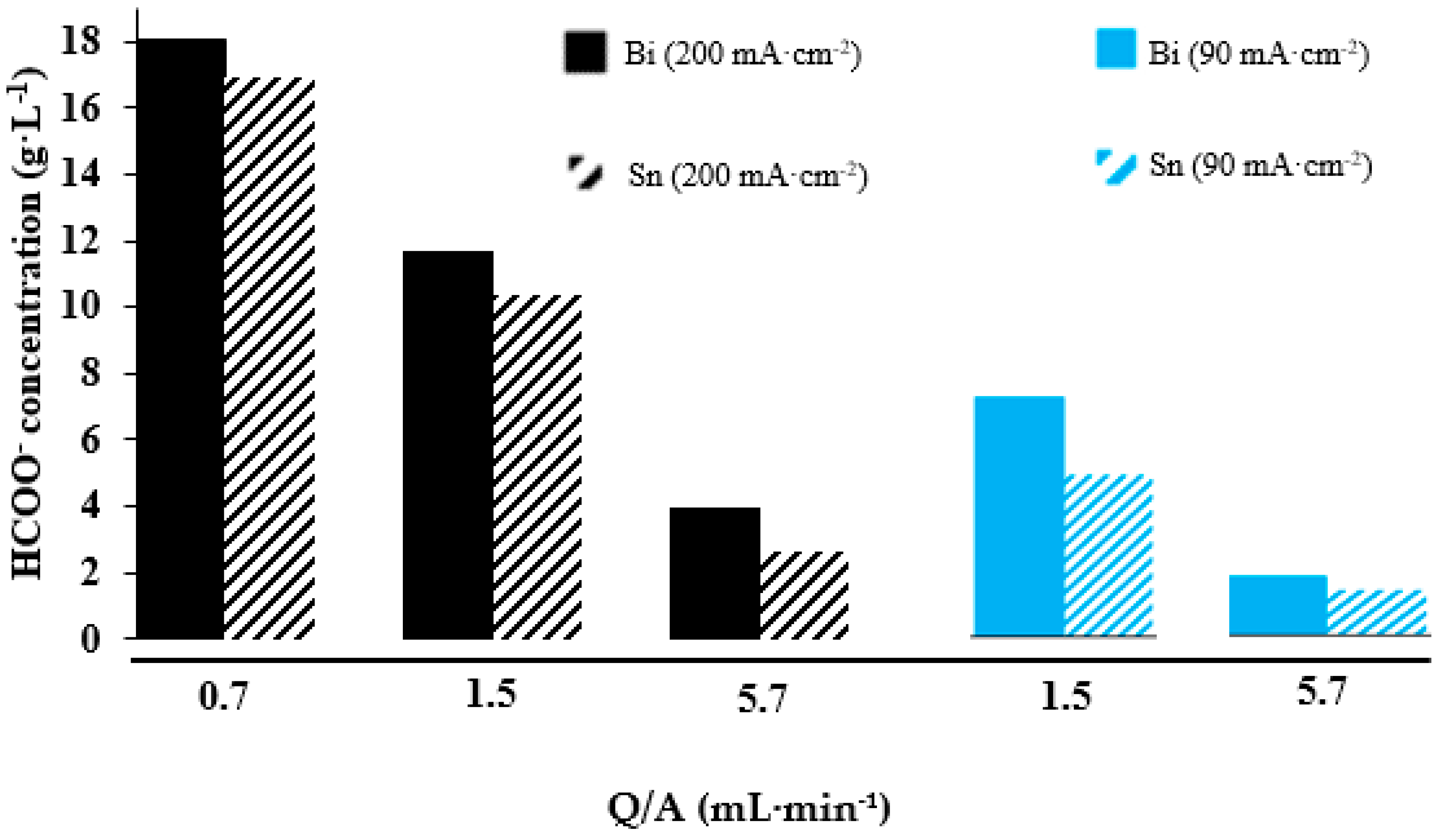 Molecules 25 04457 g002