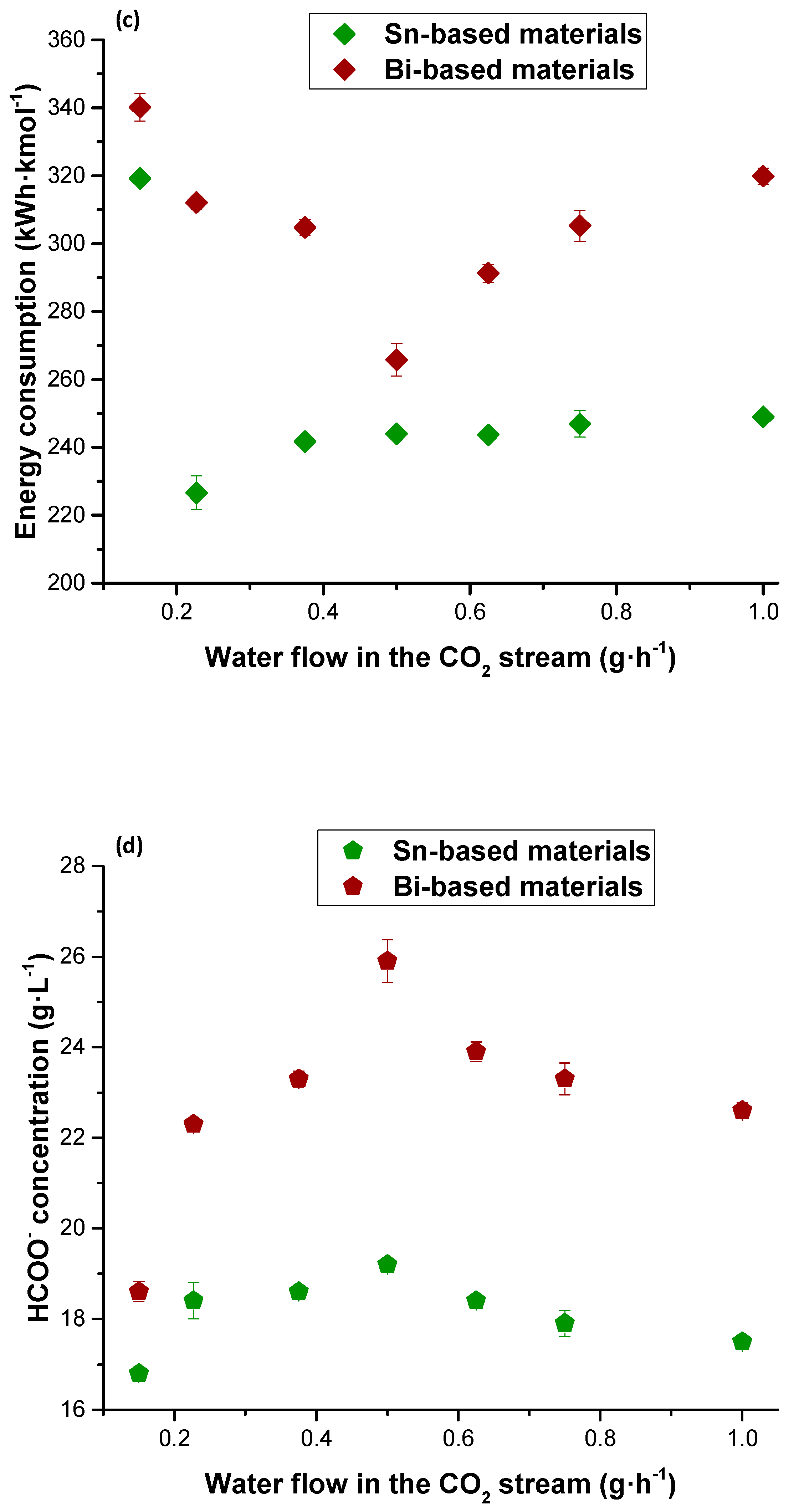 Molecules 25 04457 g004b