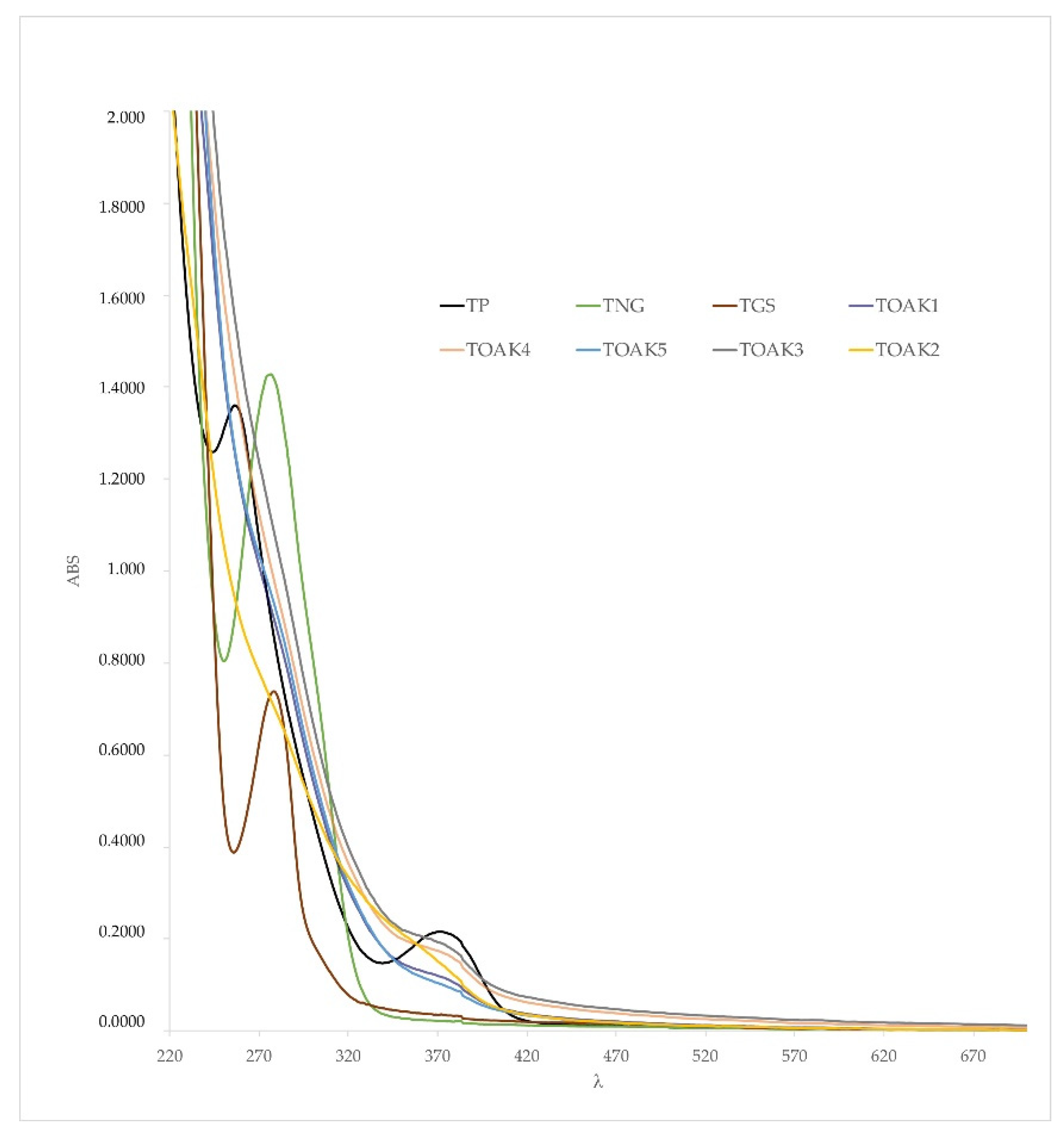 Molecules 25 04460 g005 Molecules 25 04460 g005