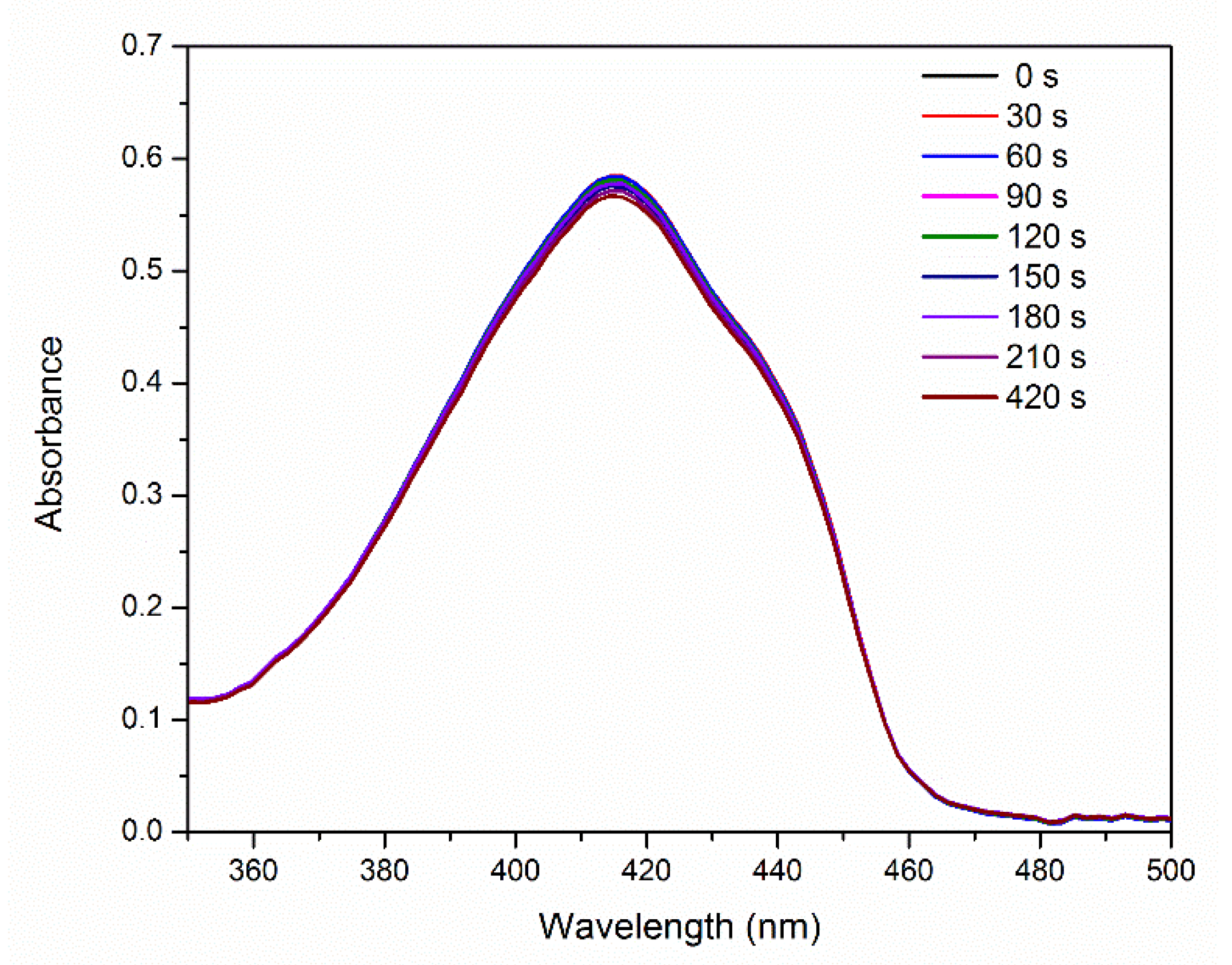 Molecules 25 04464 g005