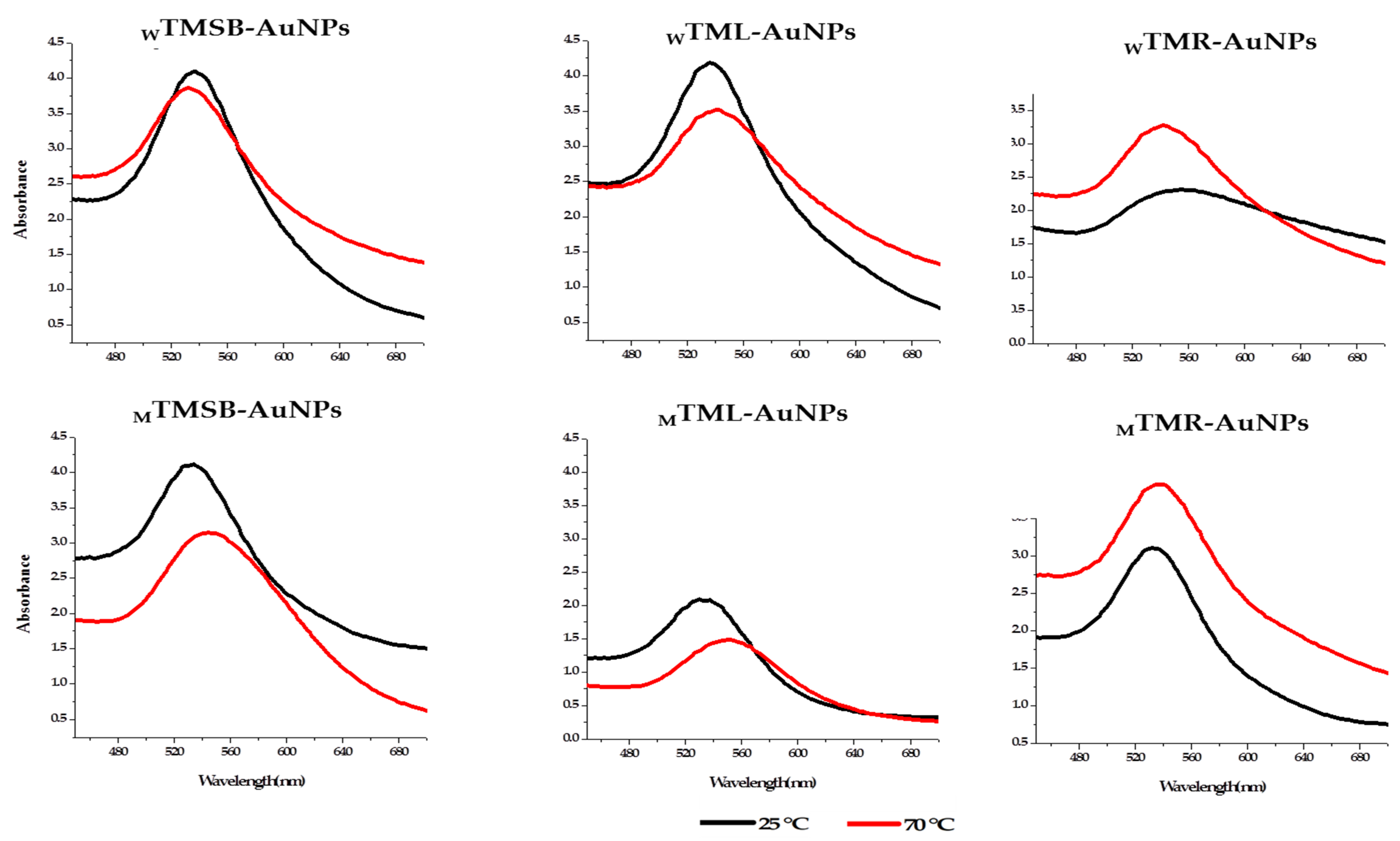 Molecules 25 04469 g002