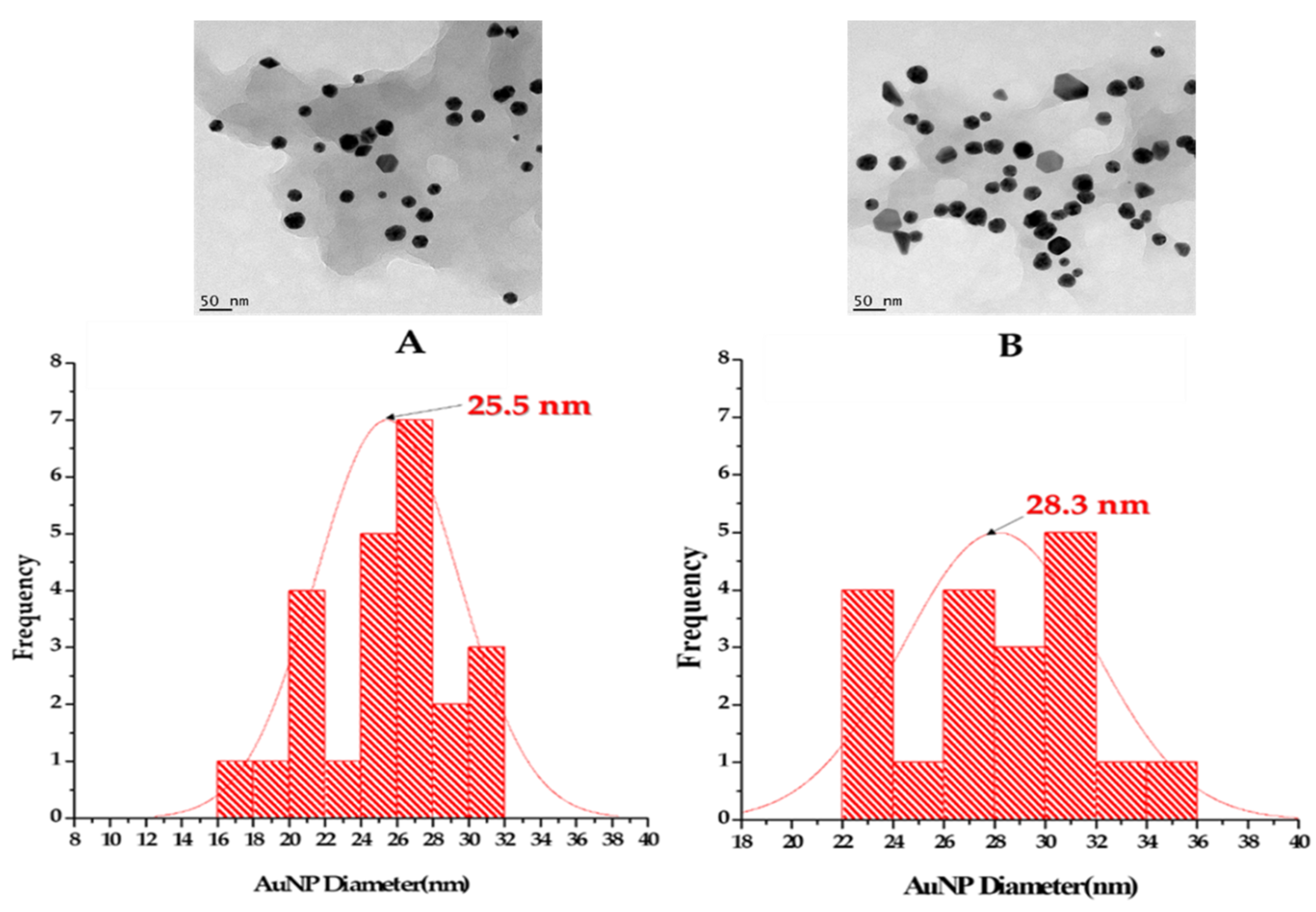Molecules 25 04469 g003