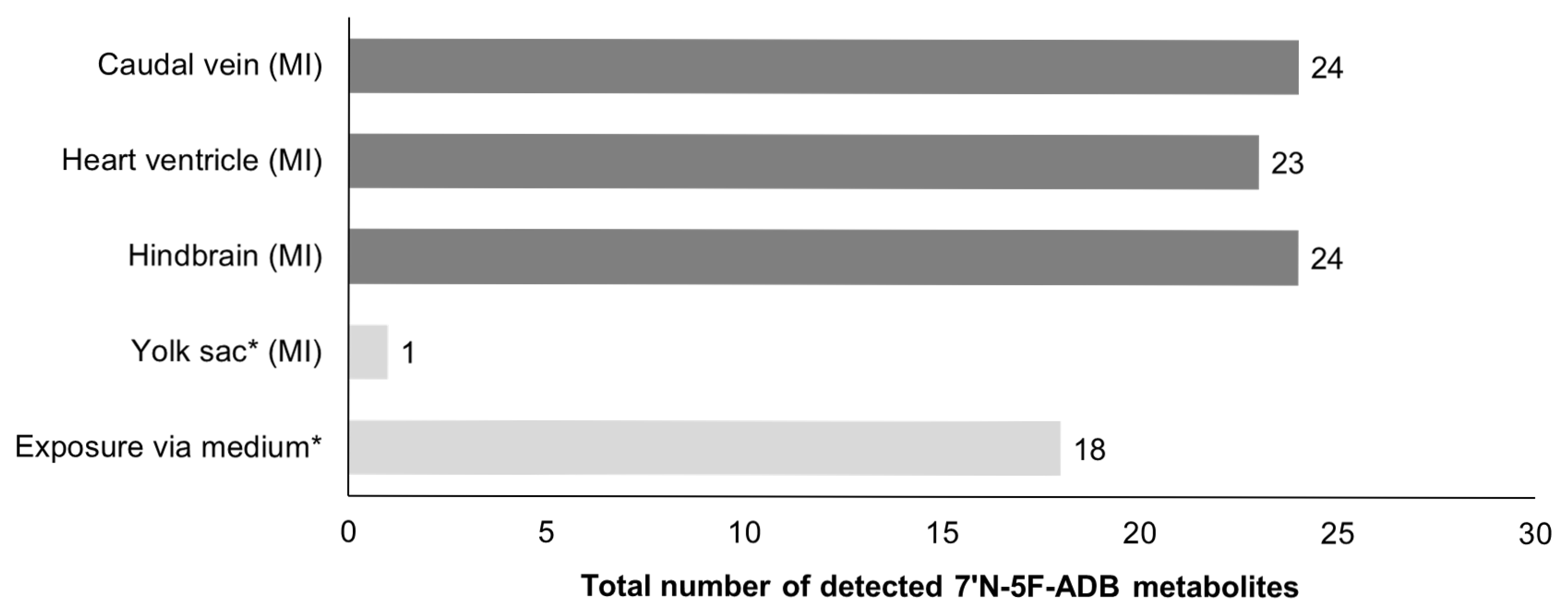 Molecules 25 04474 g002