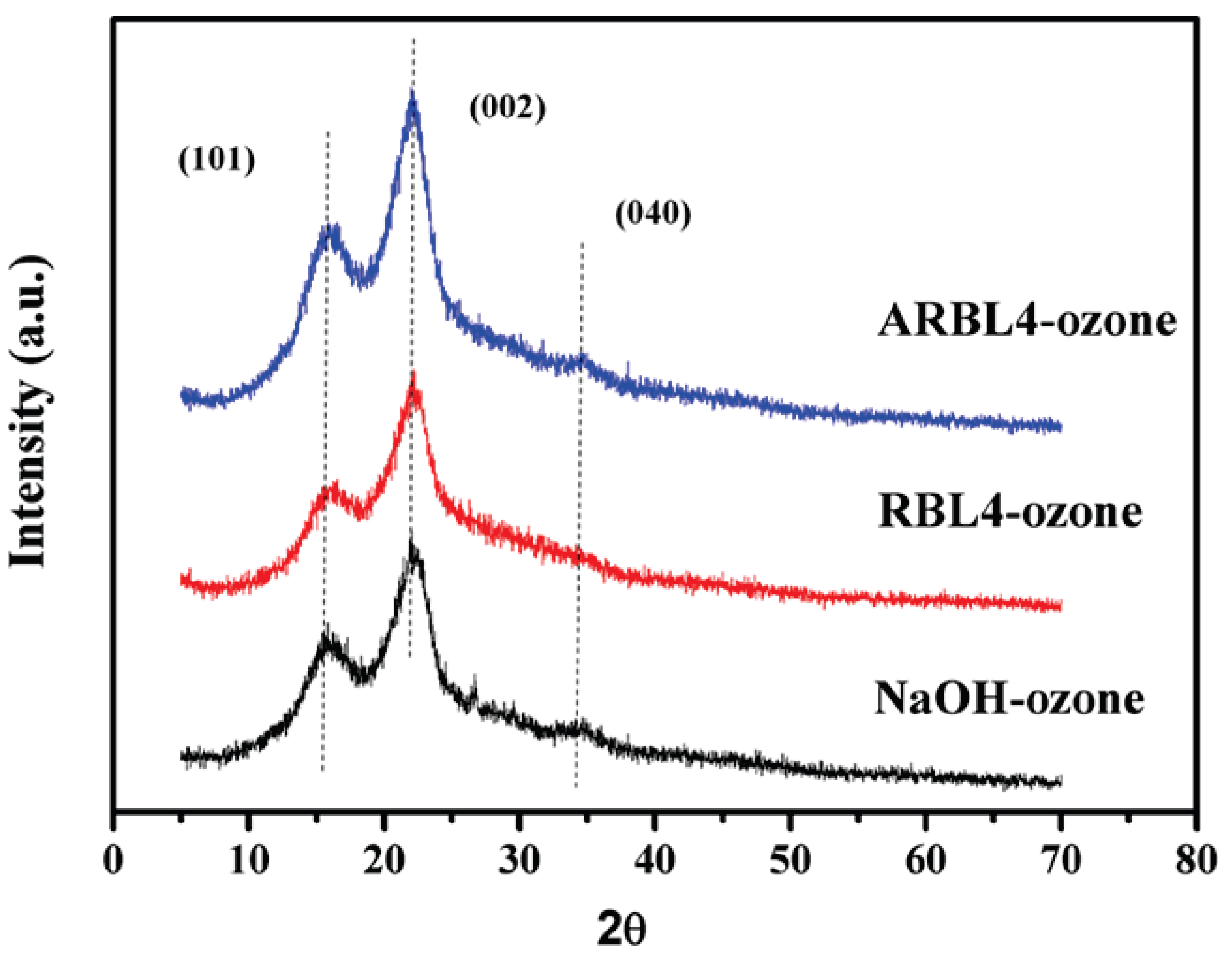 Molecules 25 04475 g007 Molecules 25 04475 g007