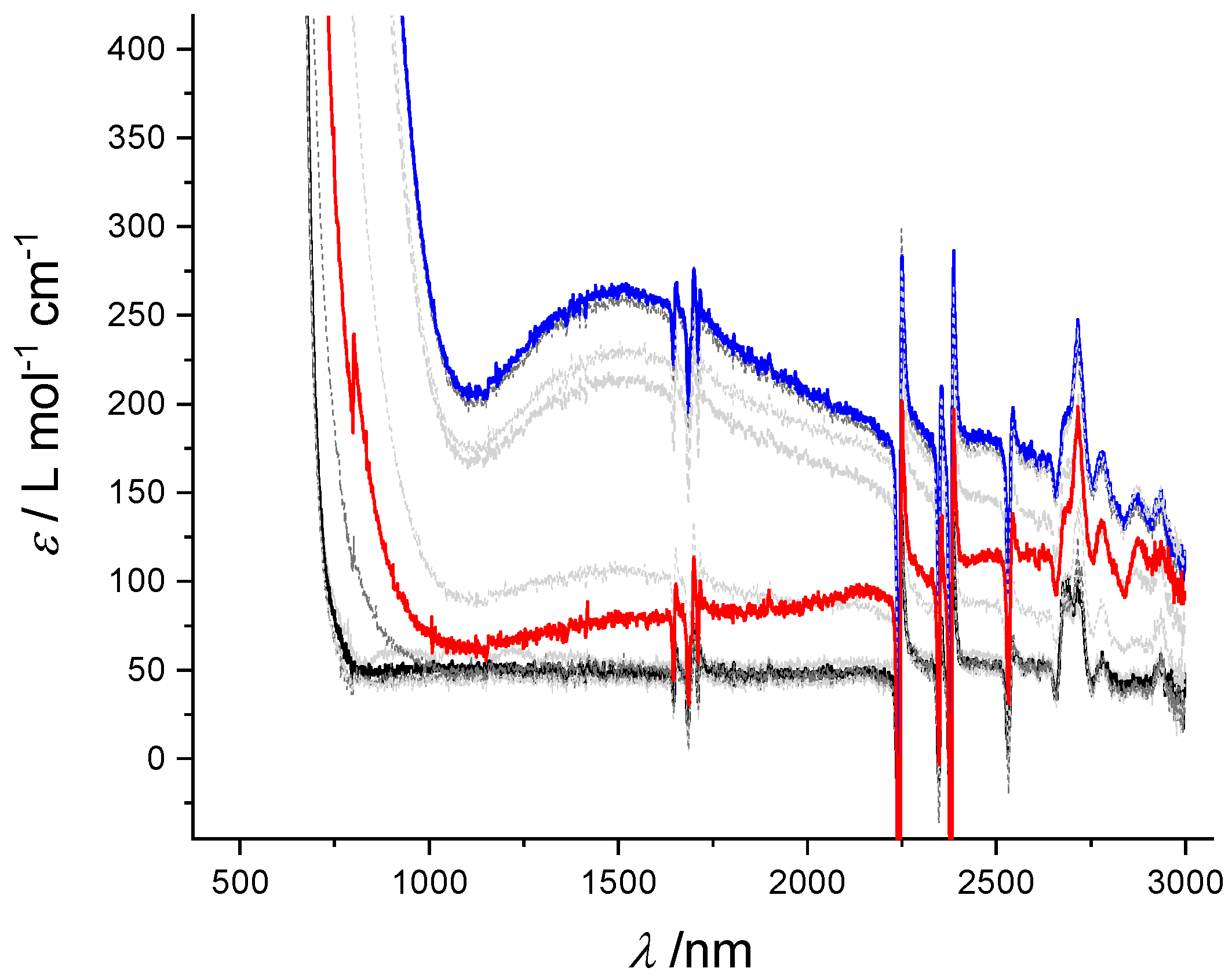 Molecules 25 04476 g010
