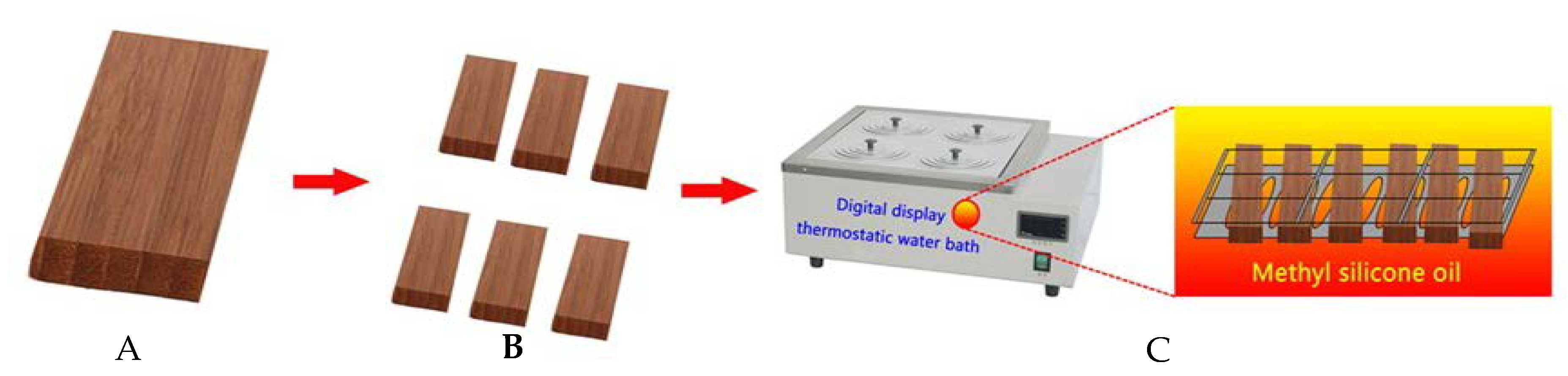 Molecules 25 04488 g007 Molecules 25 04488 g007