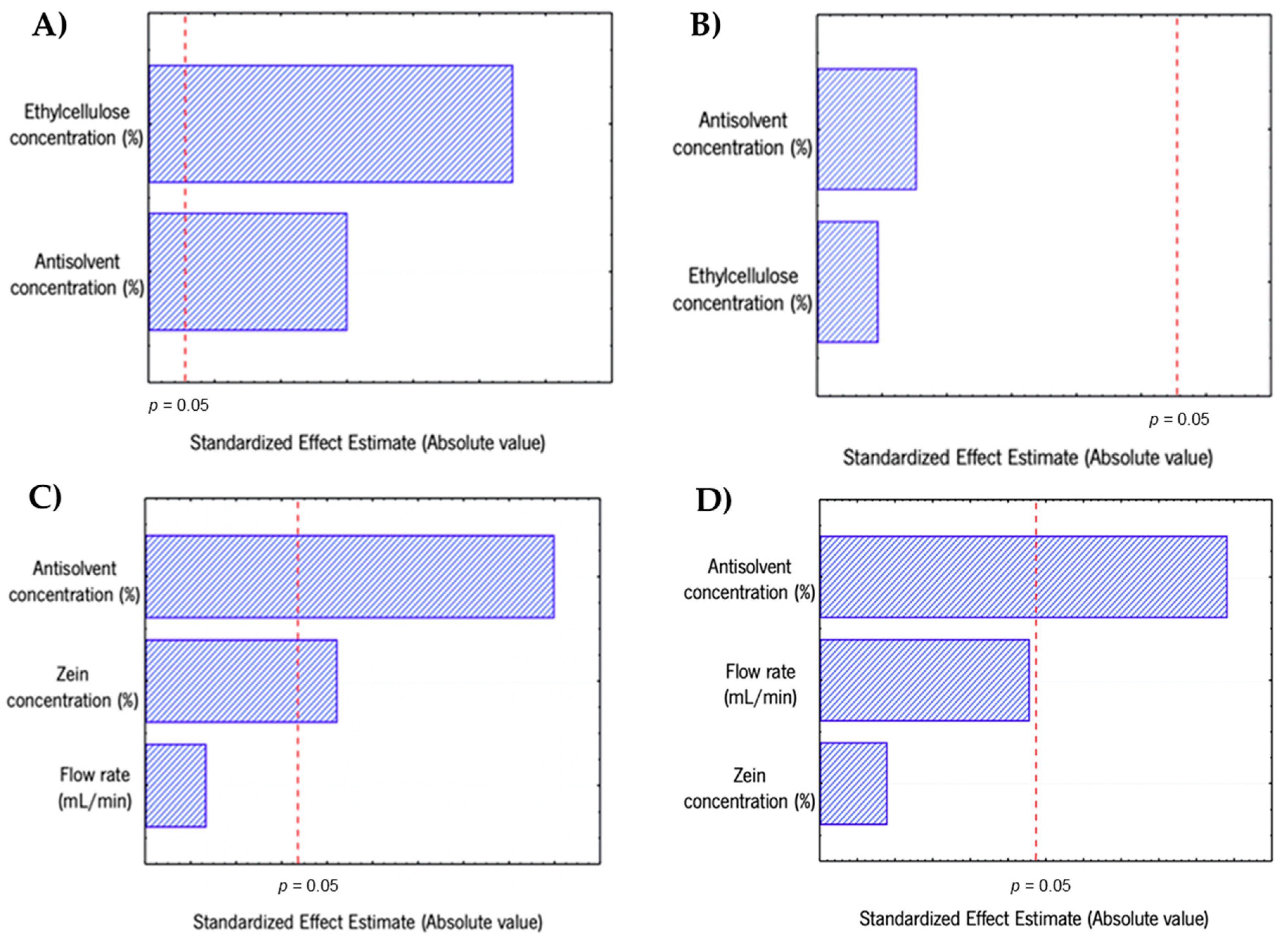 Molecules 25 04497 g001