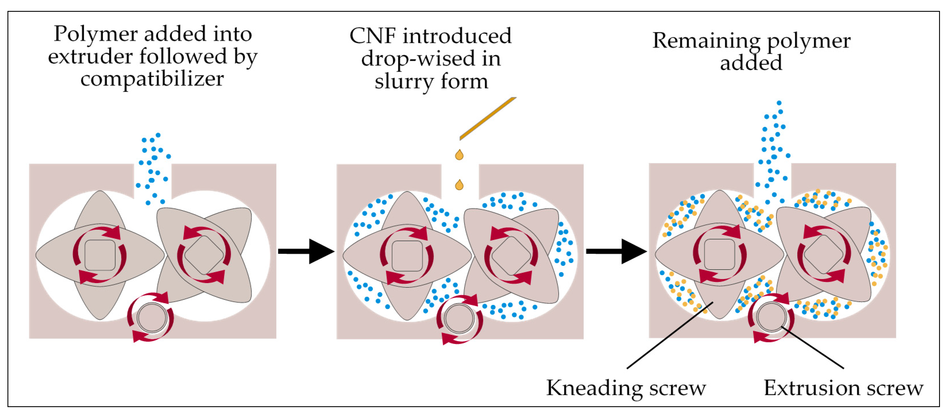 Molecules 25 04498 g010 Molecules 25 04498 g010