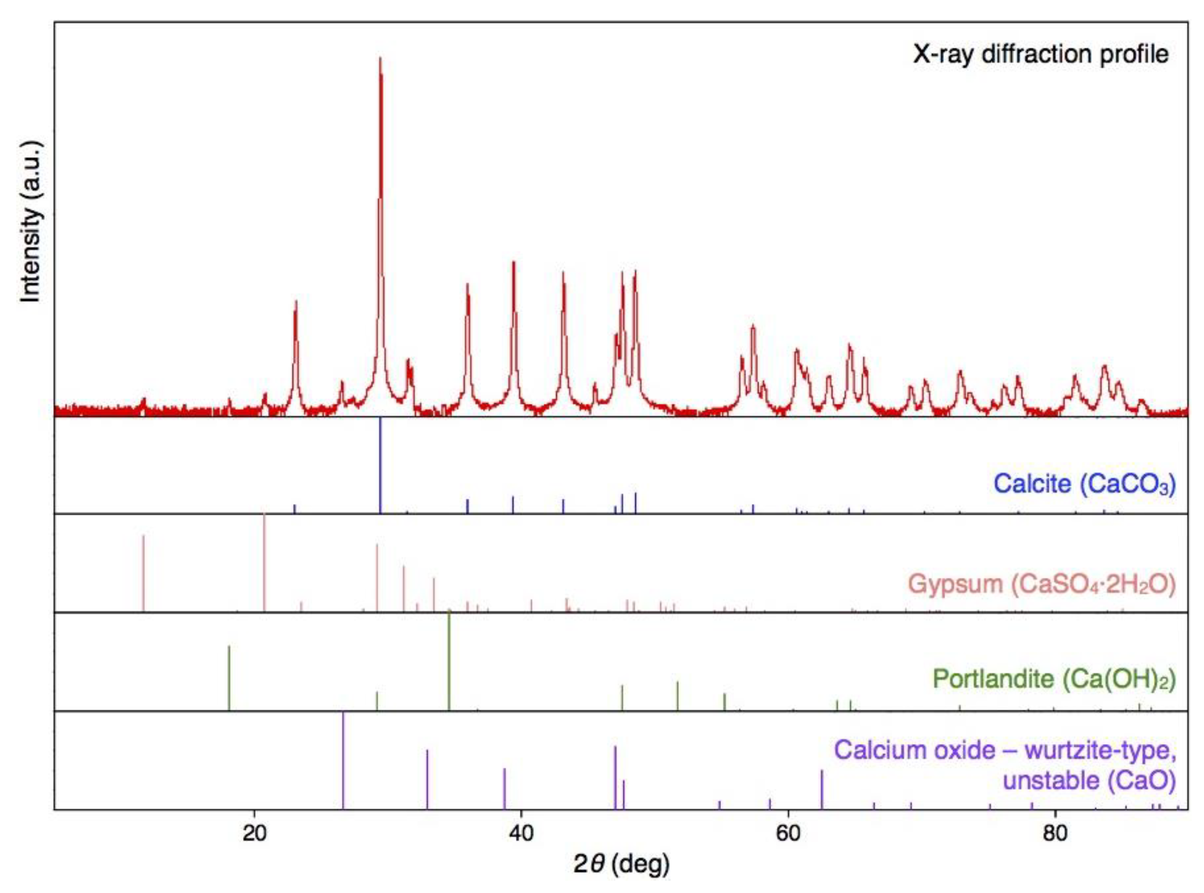 Molecules 25 04502 g002 Molecules 25 04502 g002