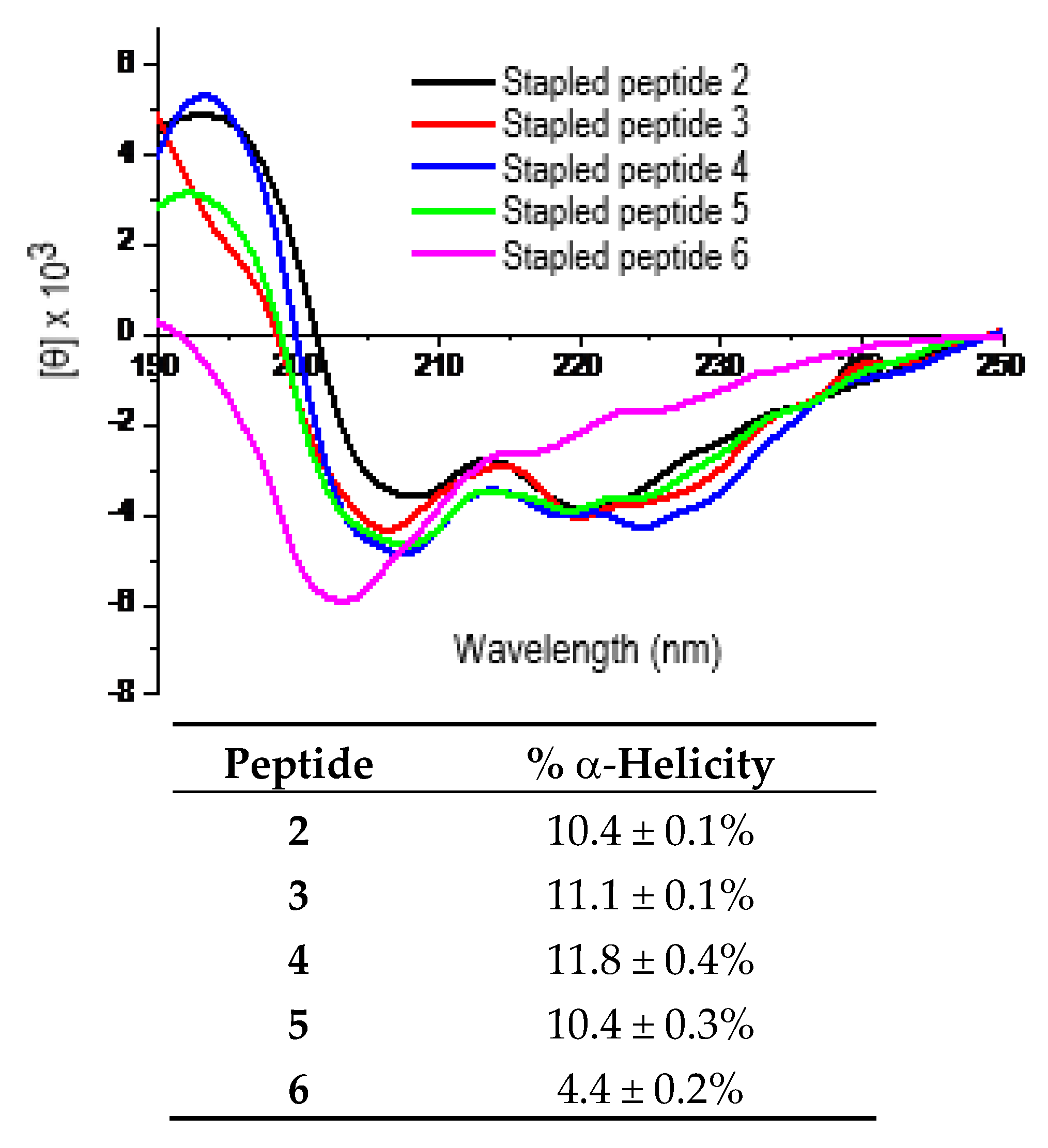 Molecules 25 04506 g002