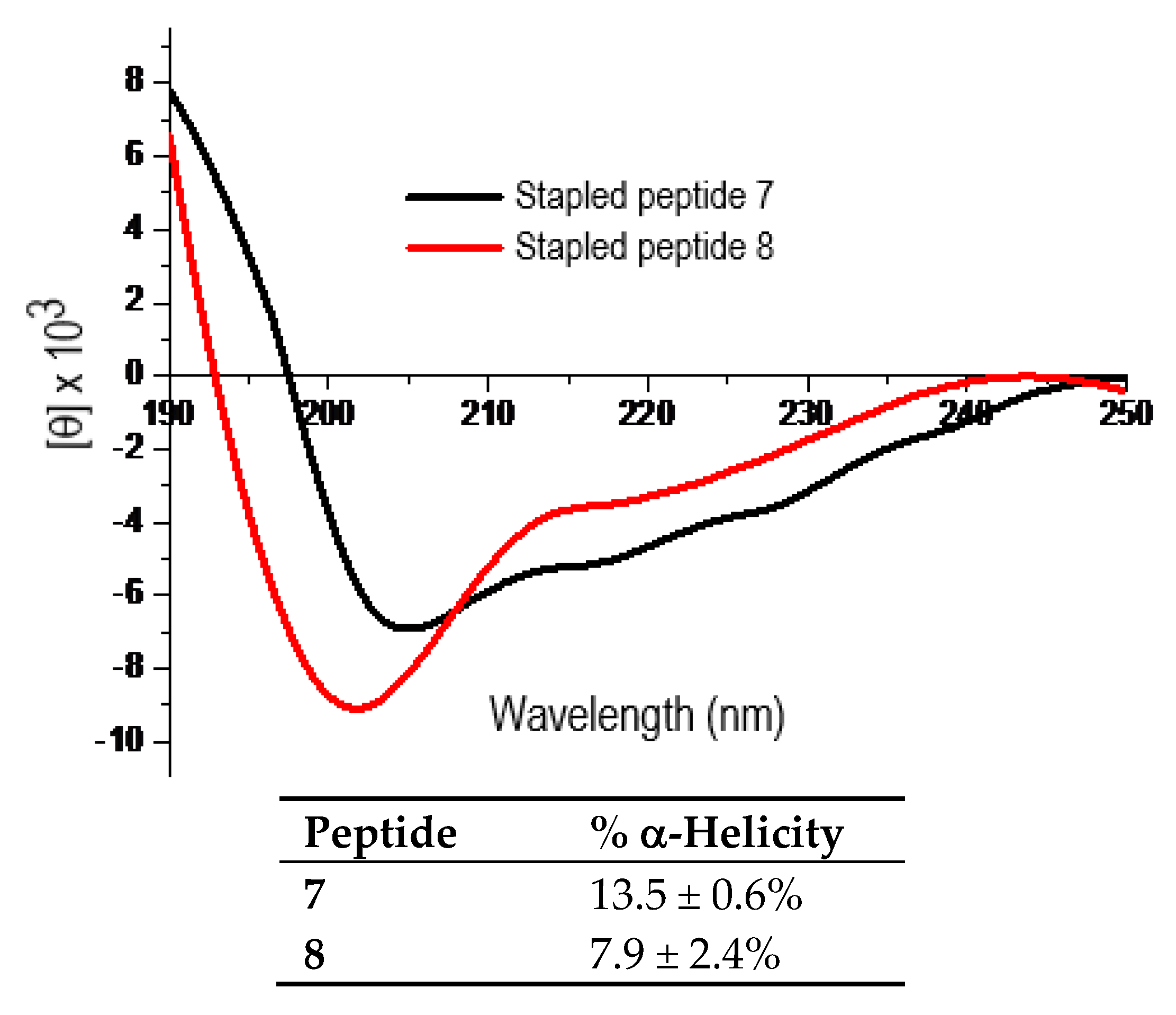 Molecules 25 04506 g004