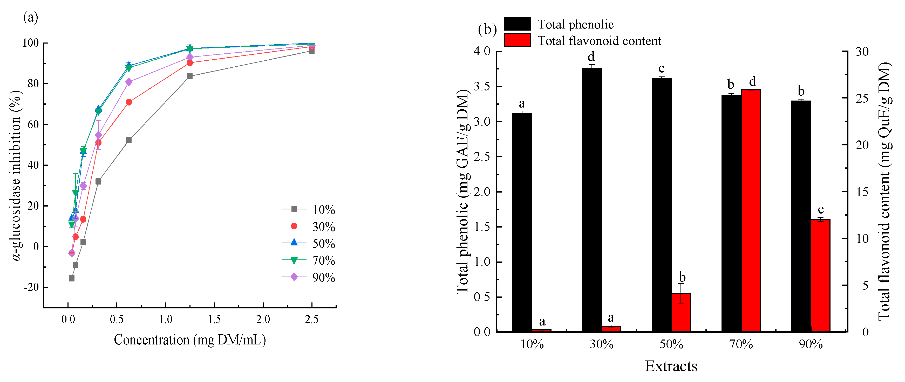 Molecules 25 04507 g001
