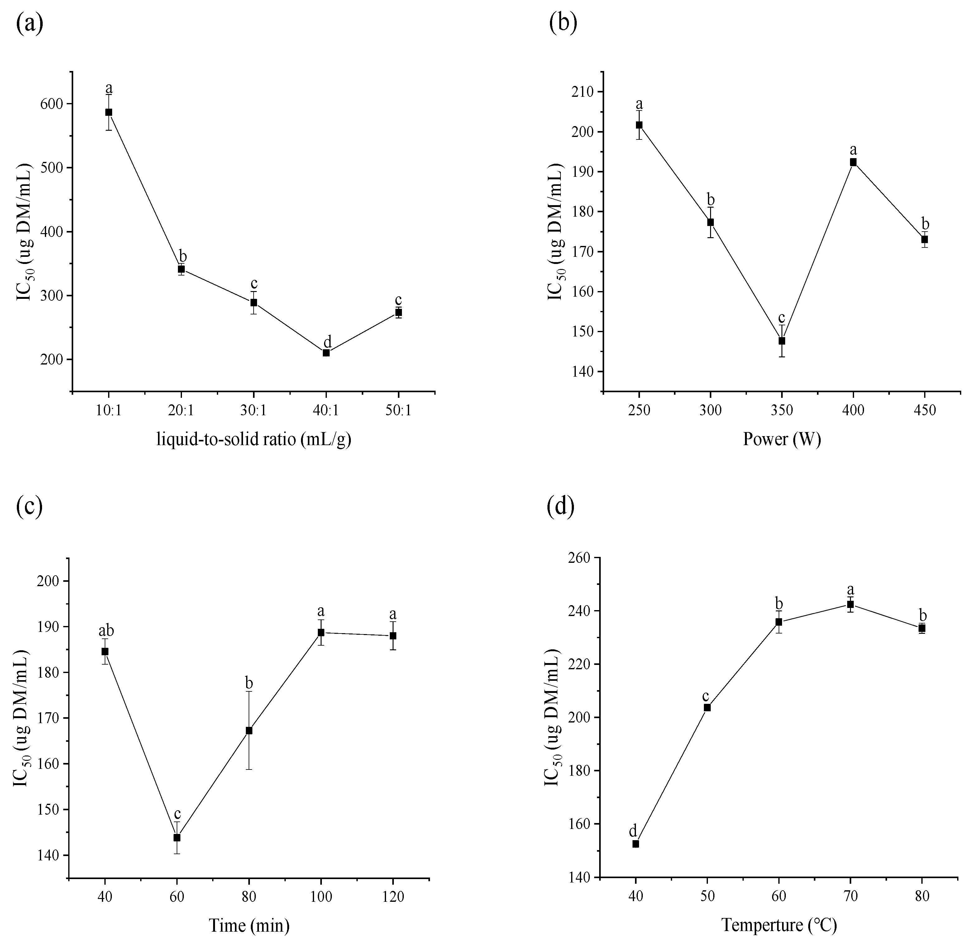 Molecules 25 04507 g002
