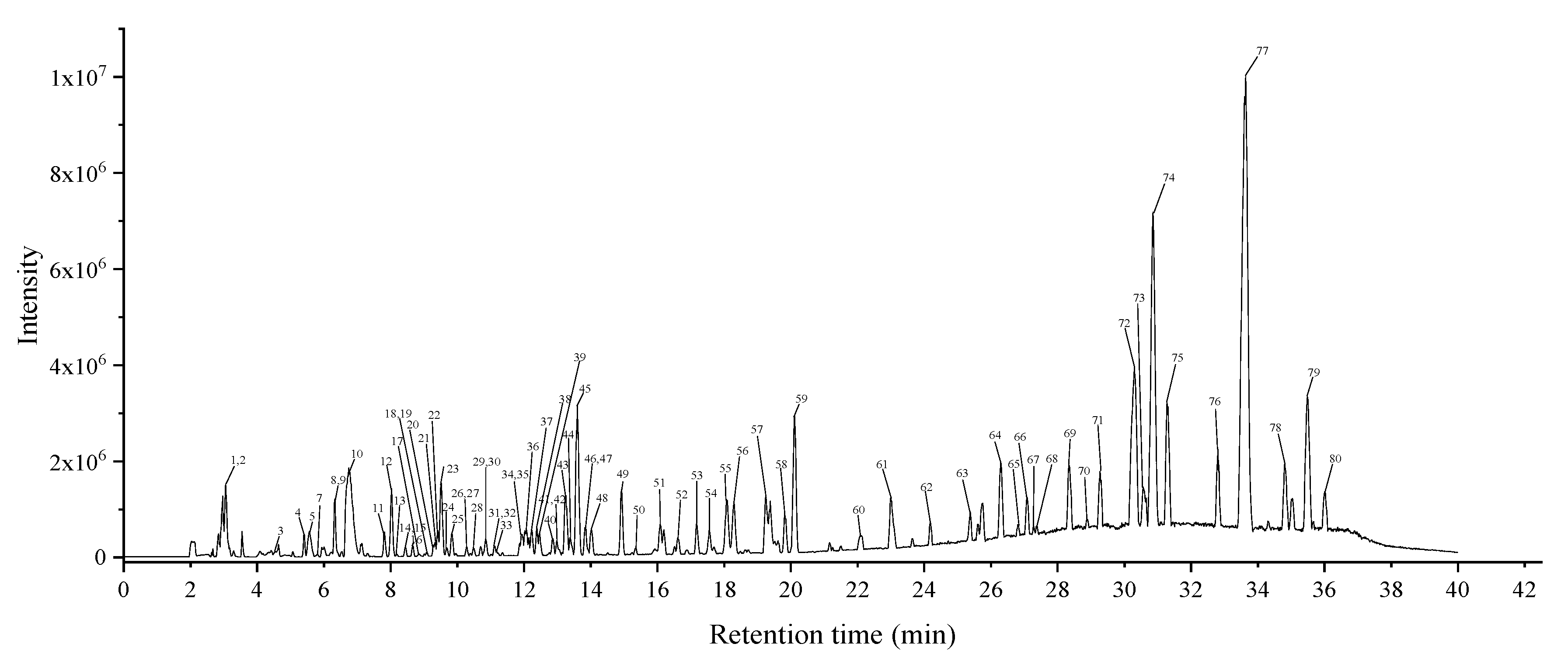 Molecules 25 04507 g004