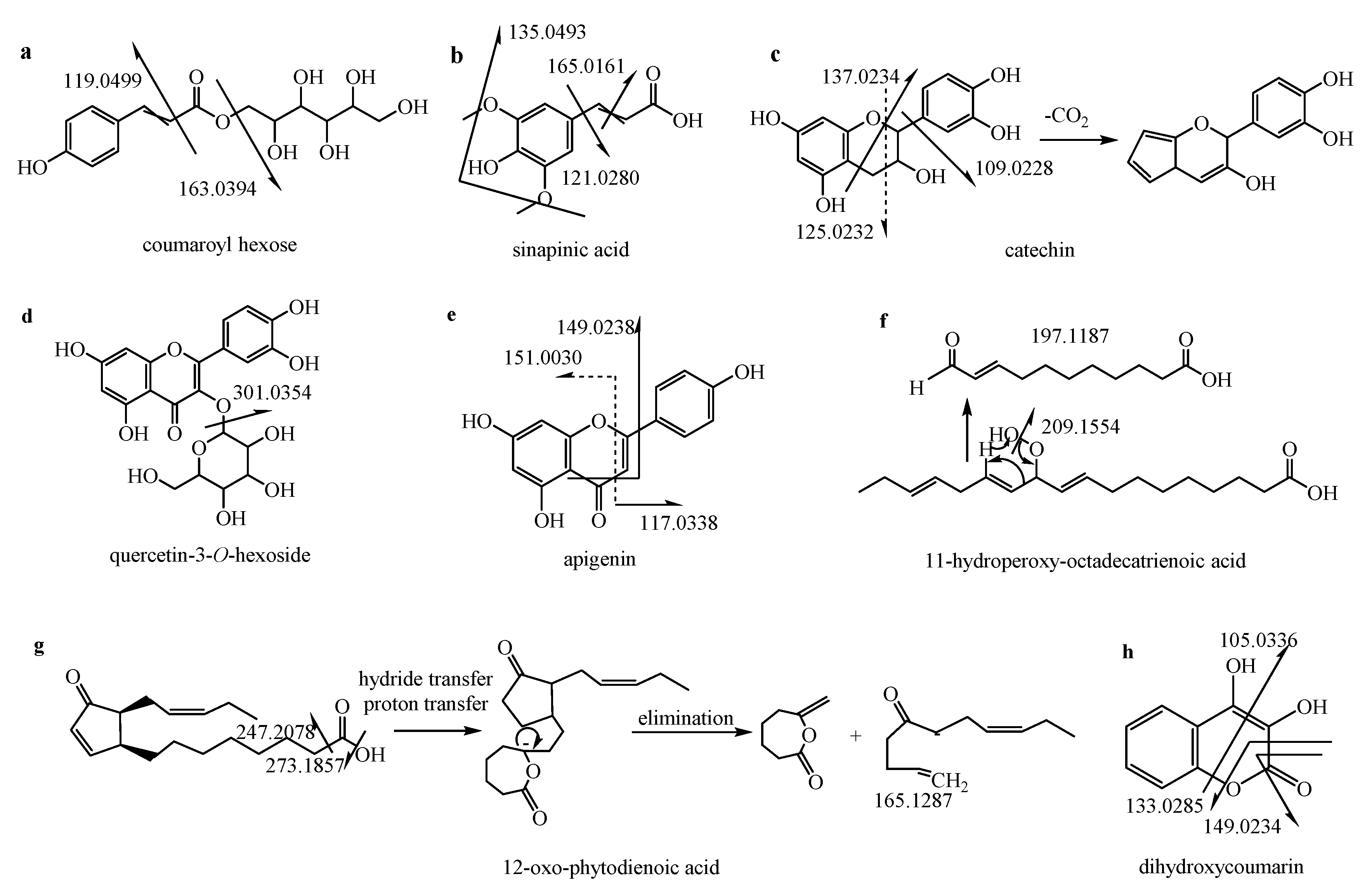 Molecules 25 04507 g005