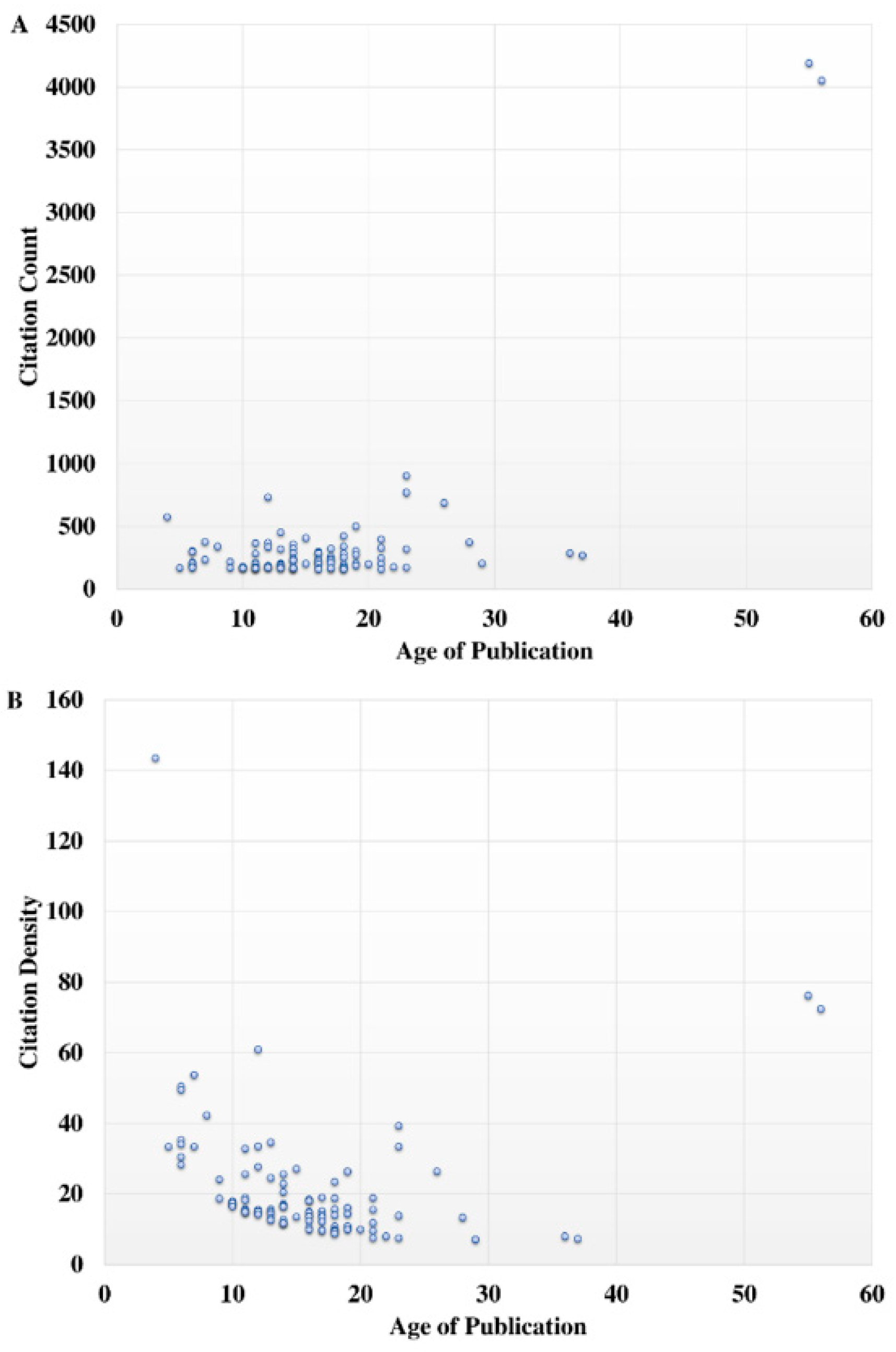 Molecules 25 04508 g001