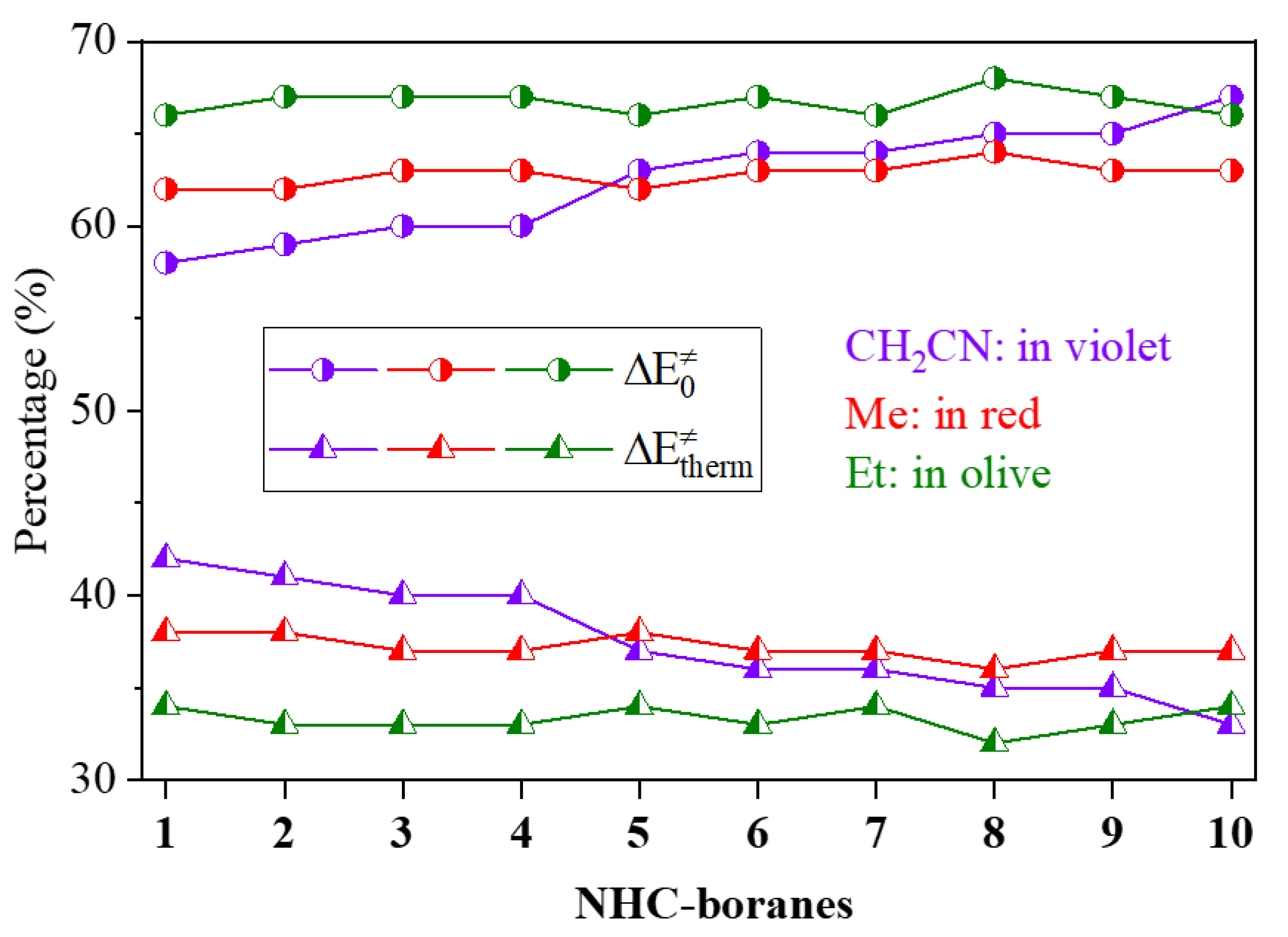 Molecules 25 04509 g001
