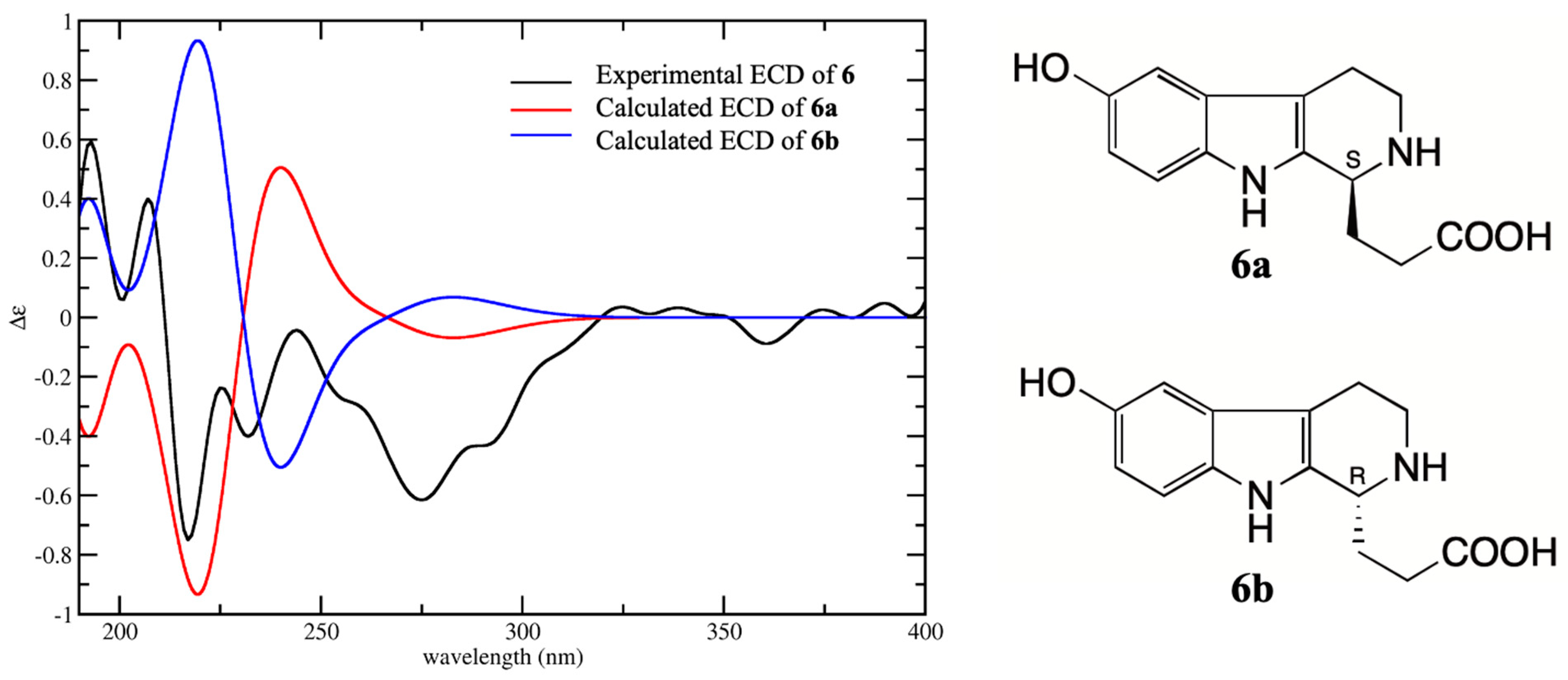 Molecules 25 04511 g004 Molecules 25 04511 g004