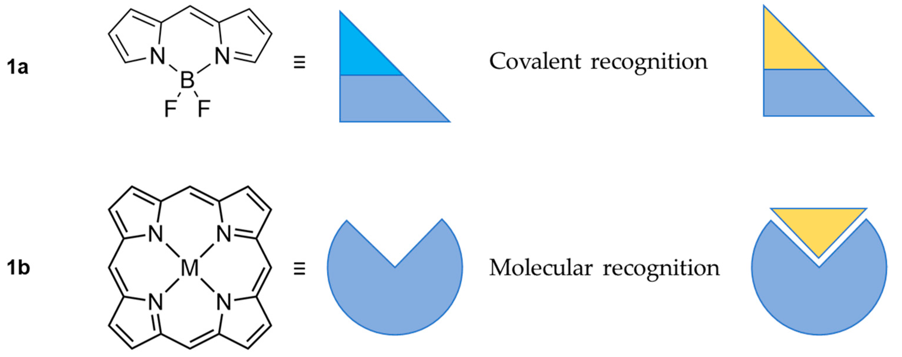 Molecules 25 04523 sch001 Molecules 25 04523 sch001