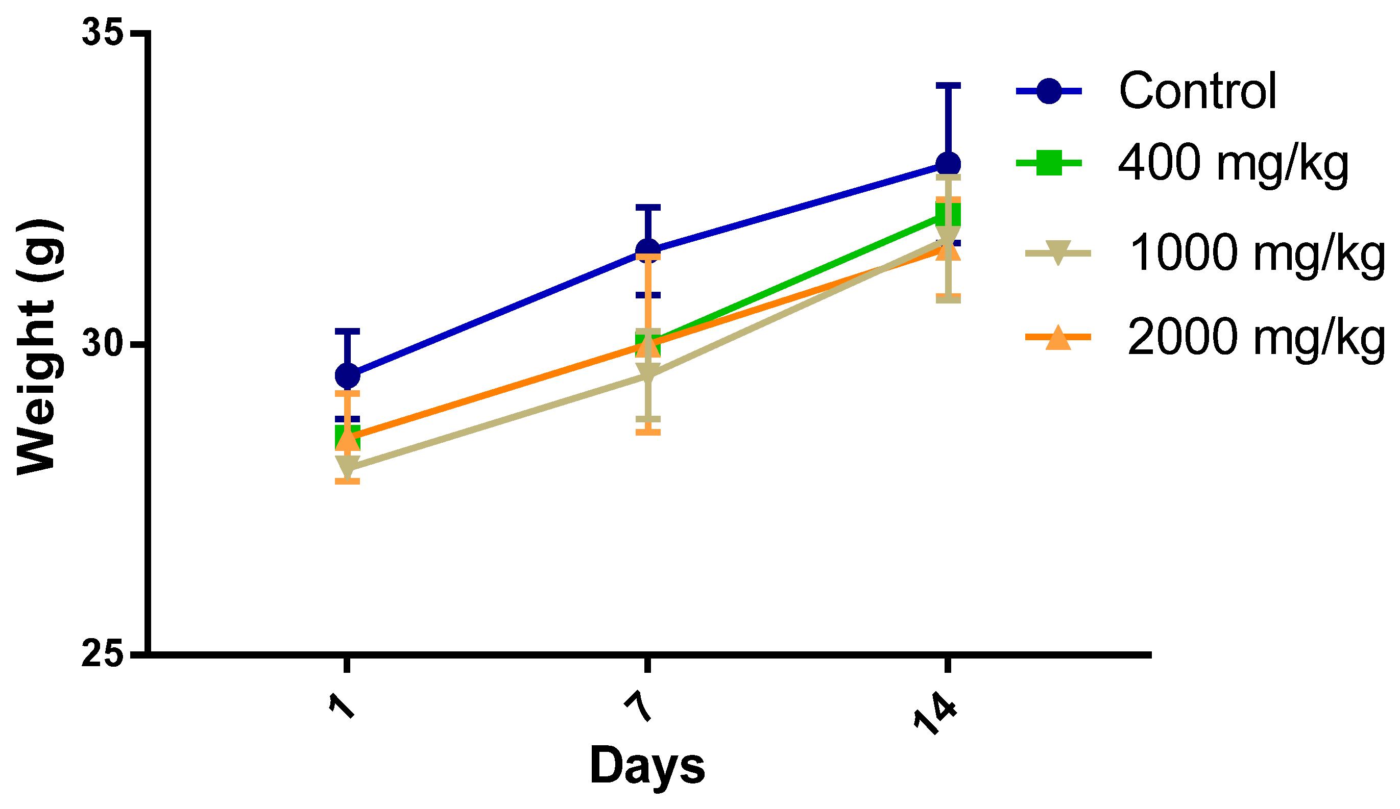 Molecules 25 04528 g002
