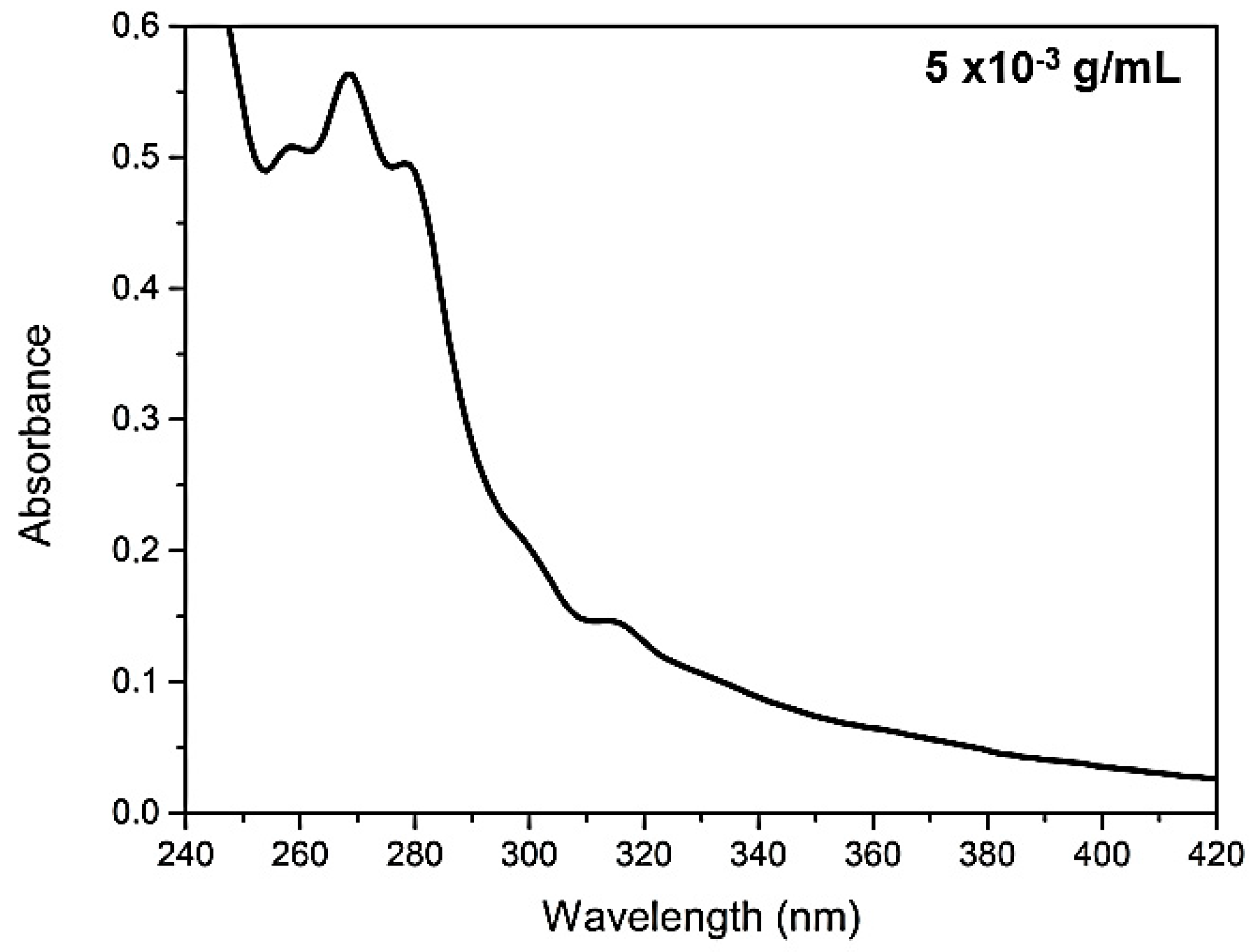 Molecules 25 04530 g001