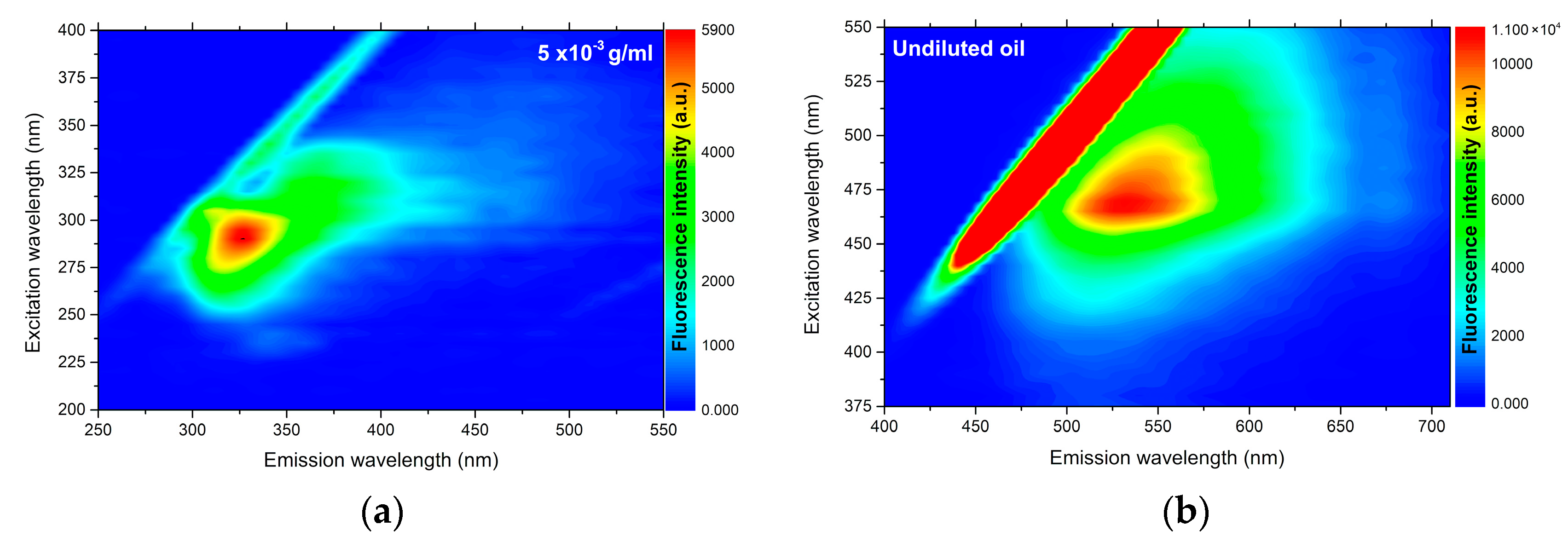 Molecules 25 04530 g002