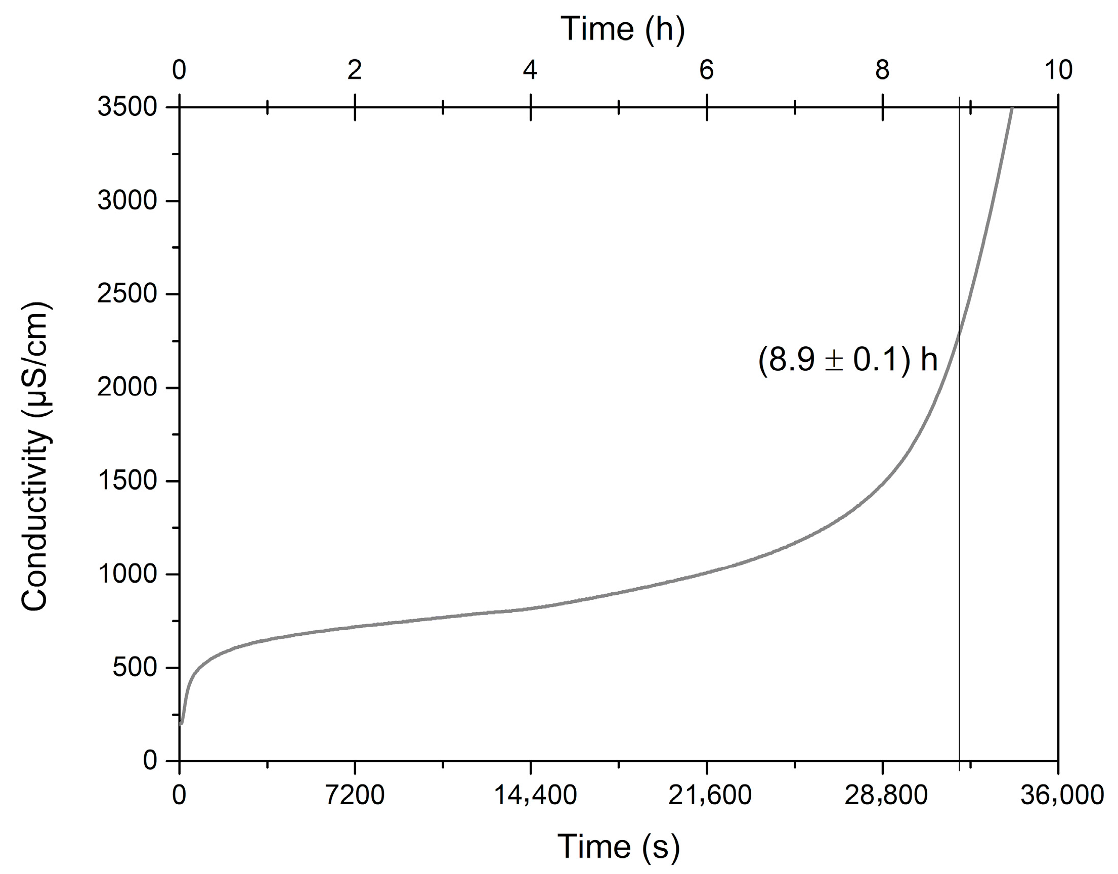 Molecules 25 04530 g004