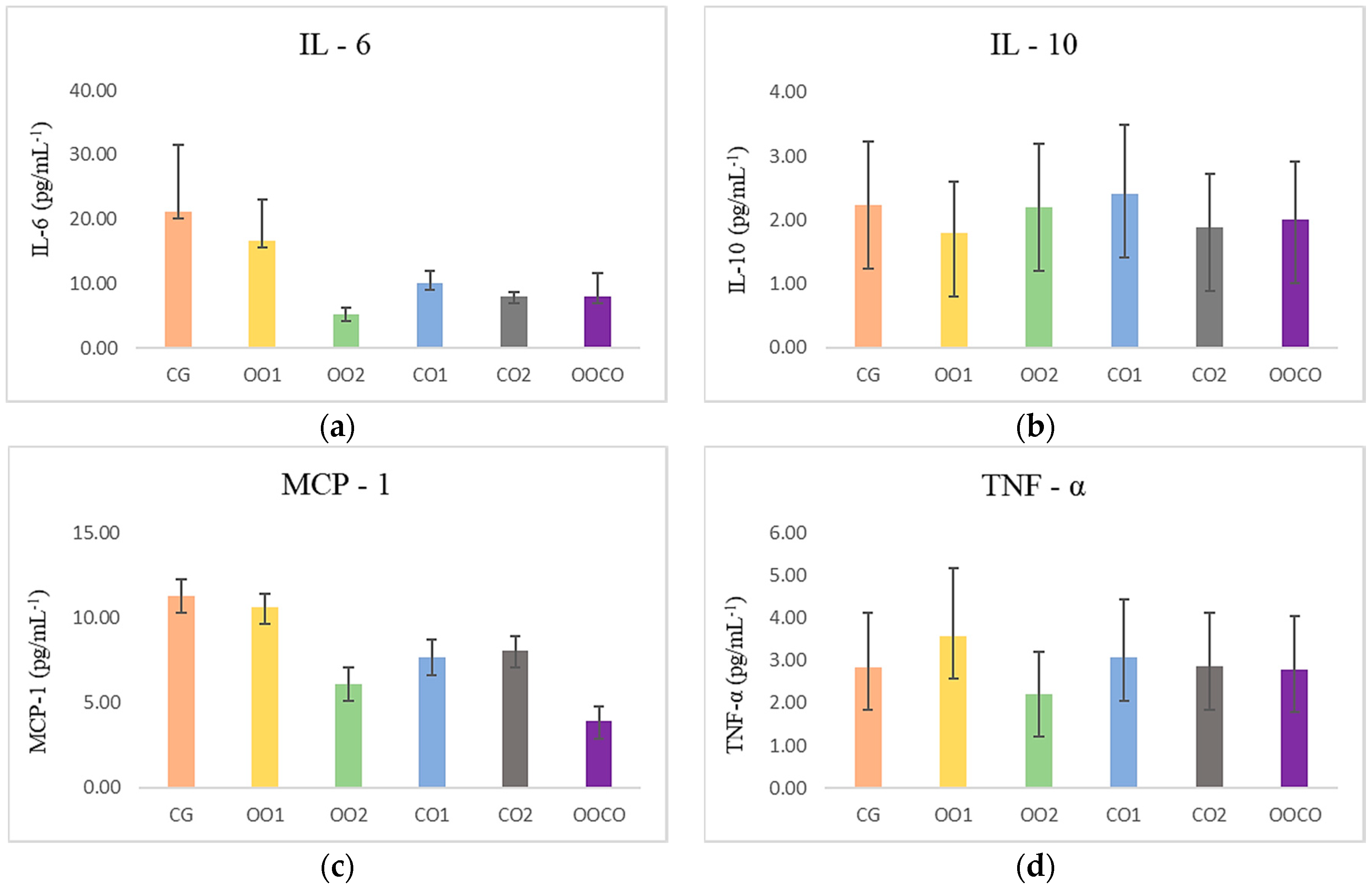 Molecules 25 04530 g005
